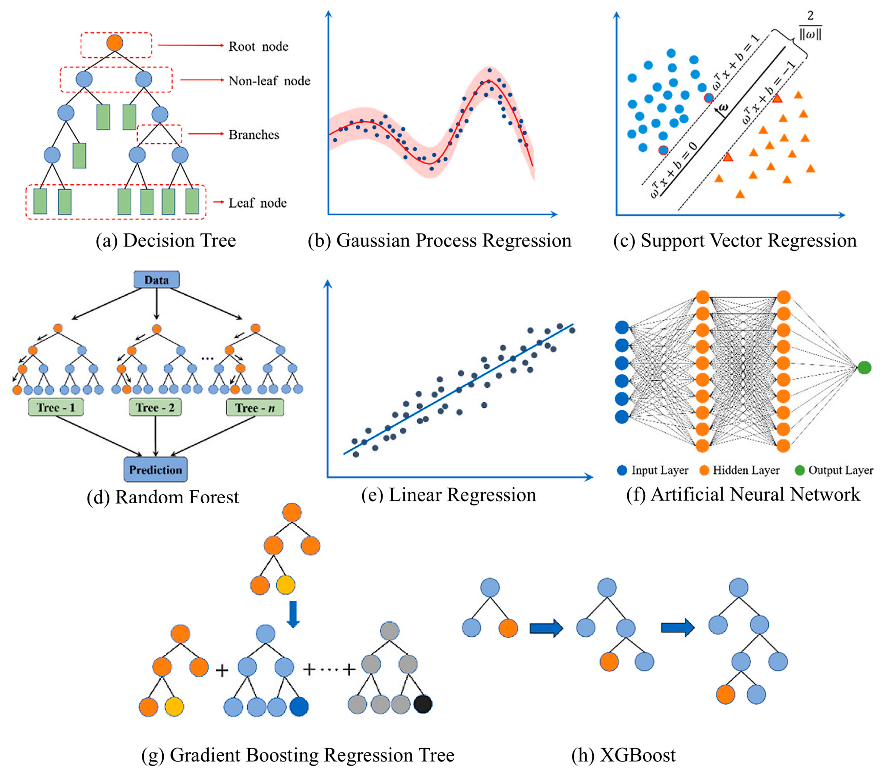 Sustainability 17 02007 g006