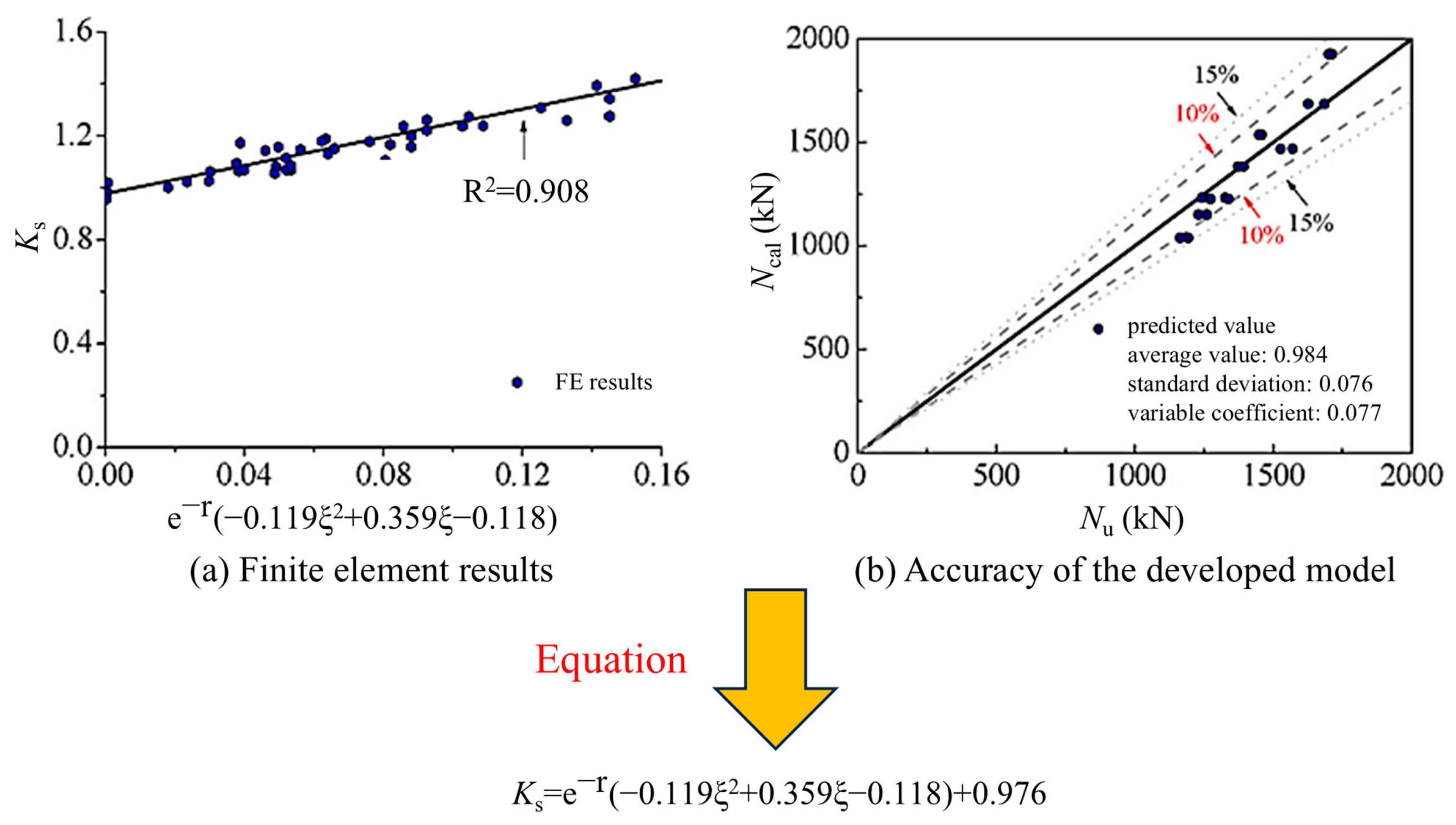 Sustainability 17 02007 g008