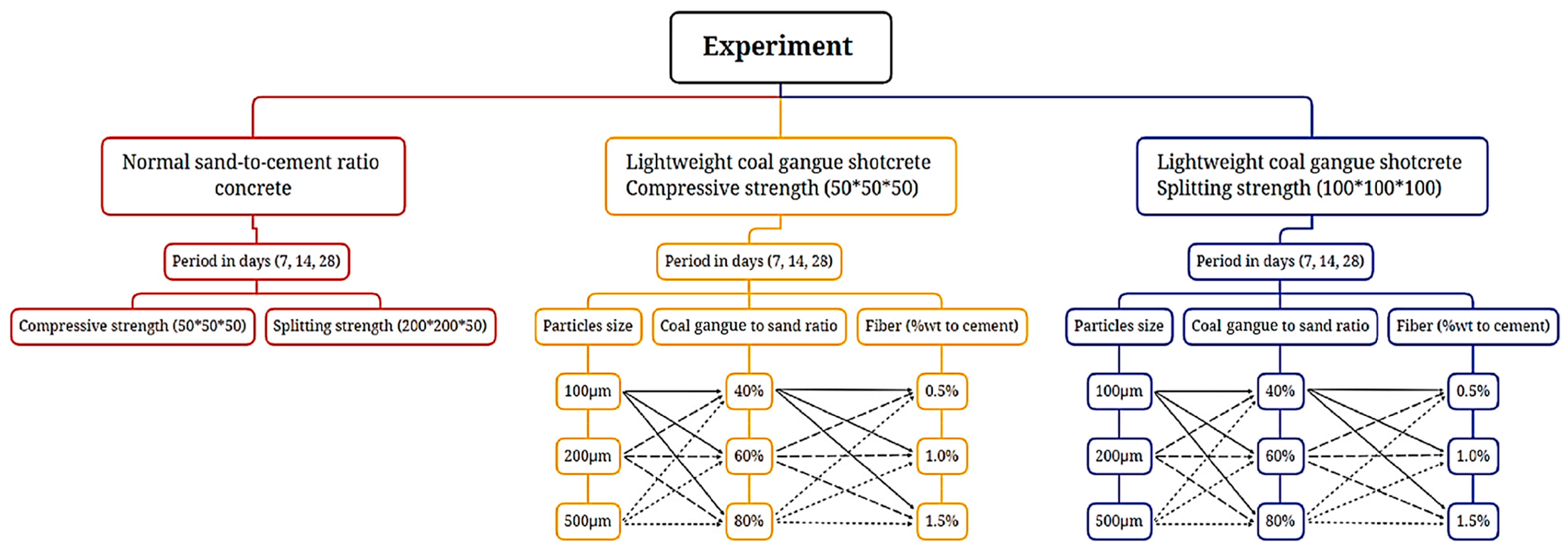Sustainability 17 02007 g010