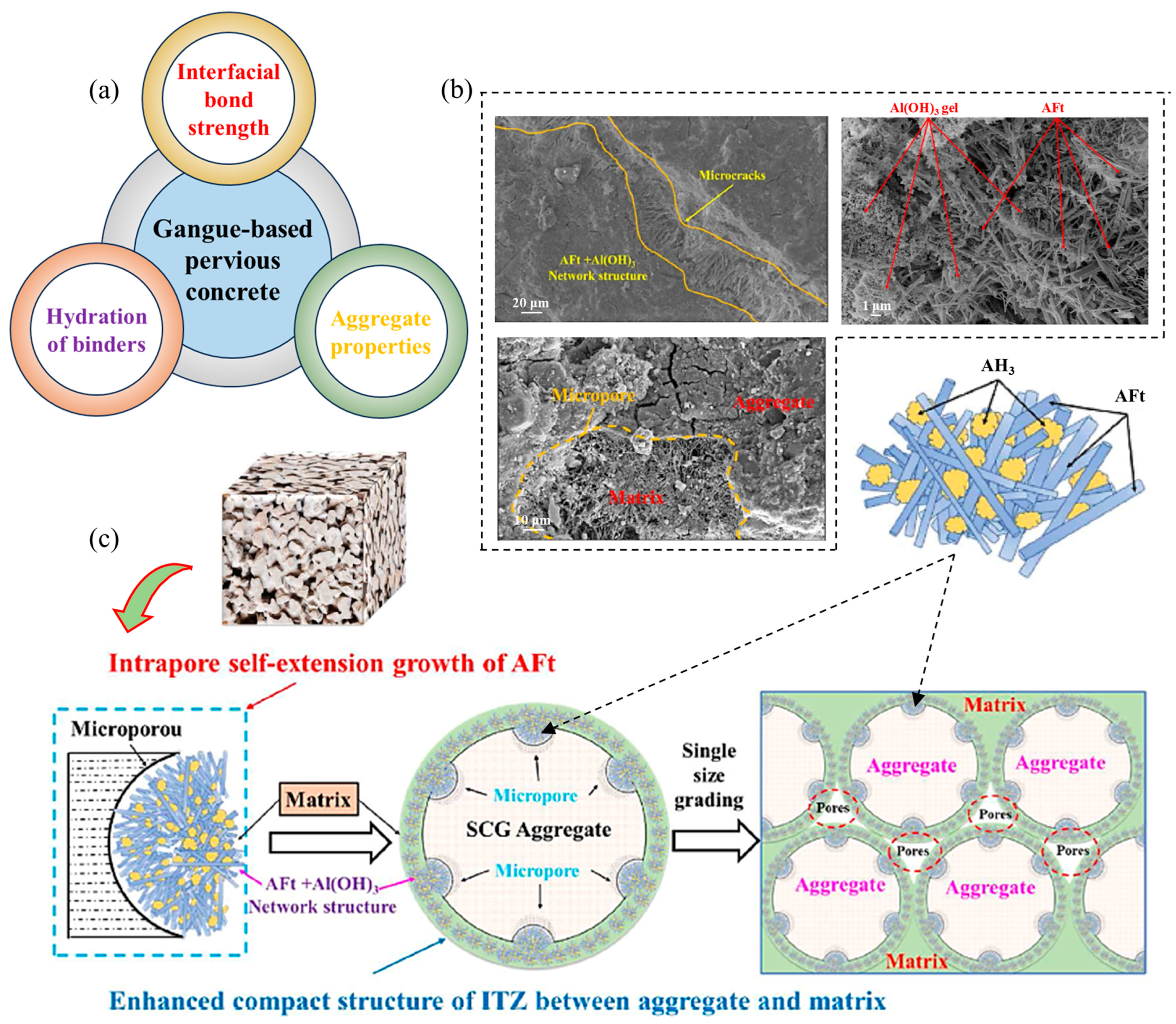 Sustainability 17 02007 g019