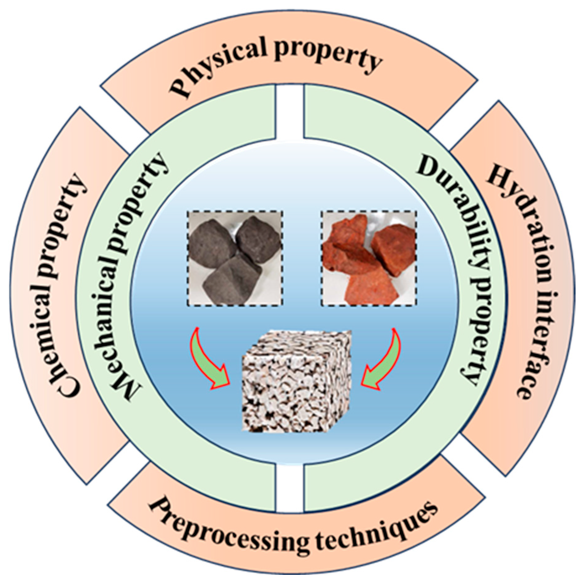 Sustainability 17 02007 g023