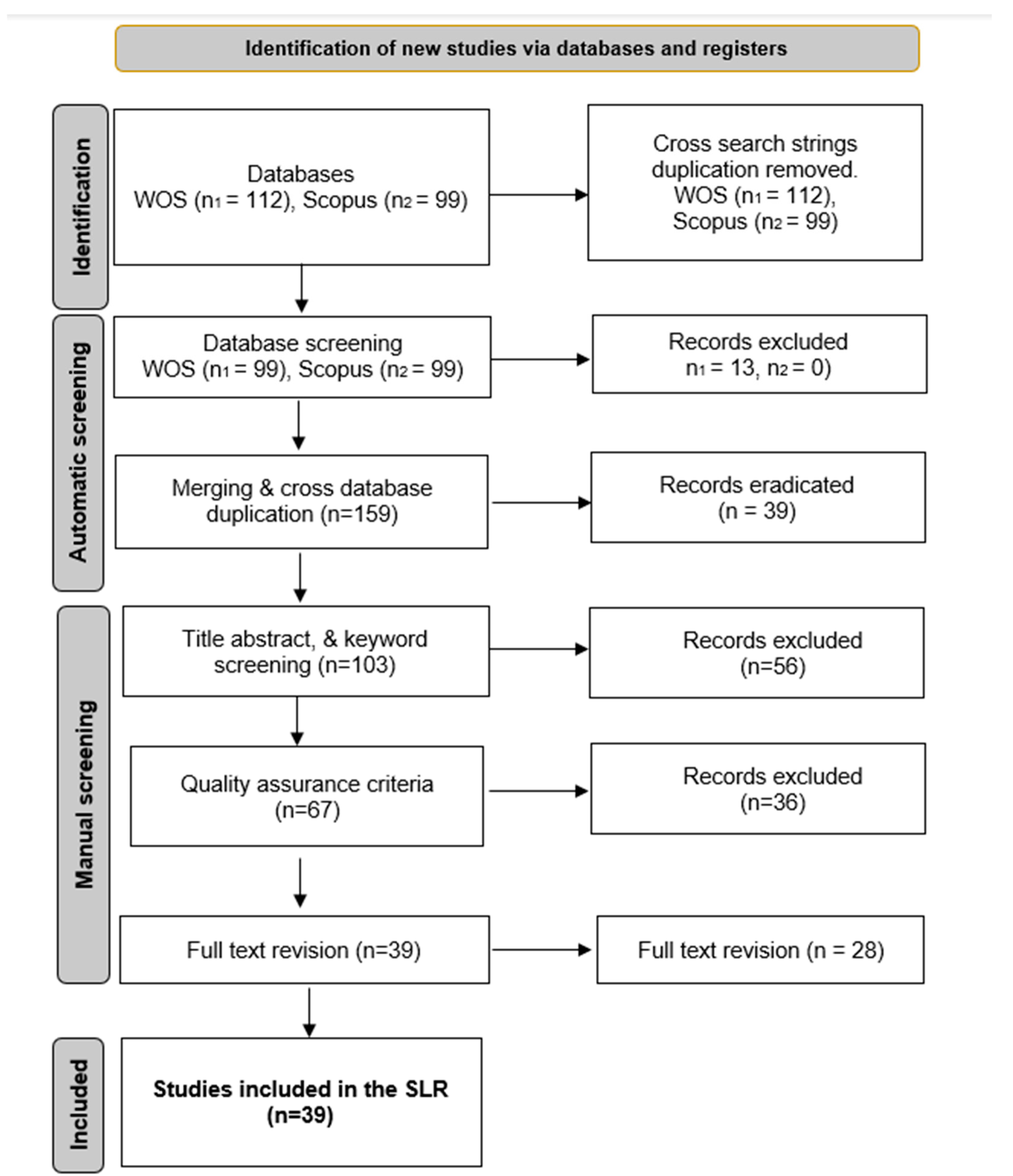 Sustainability 17 02021 g001
