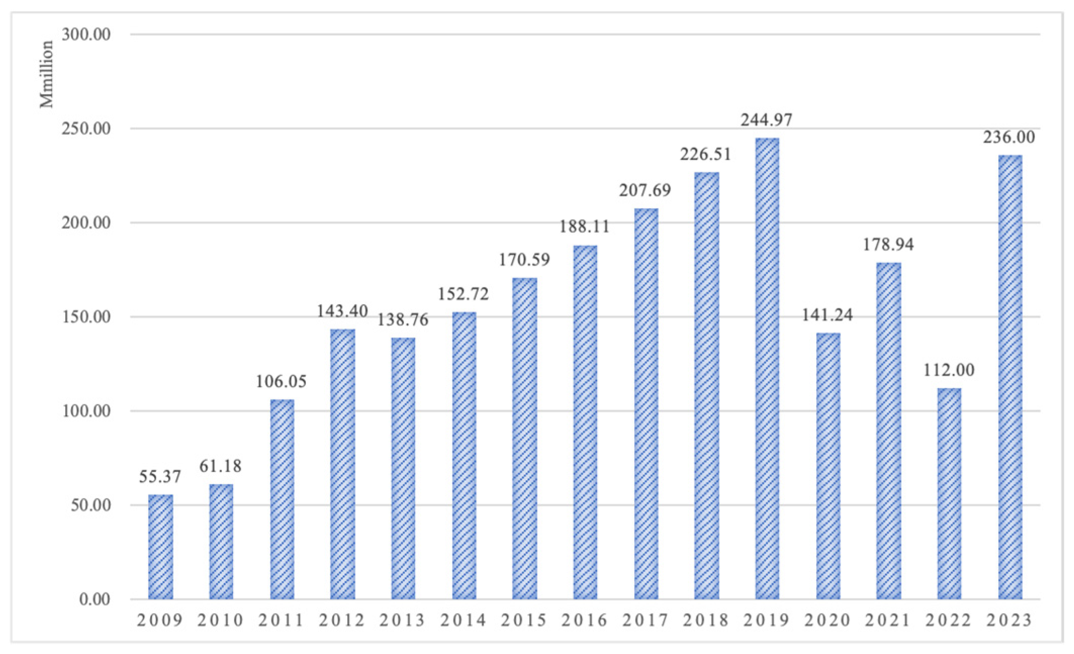Sustainability 17 02023 g002