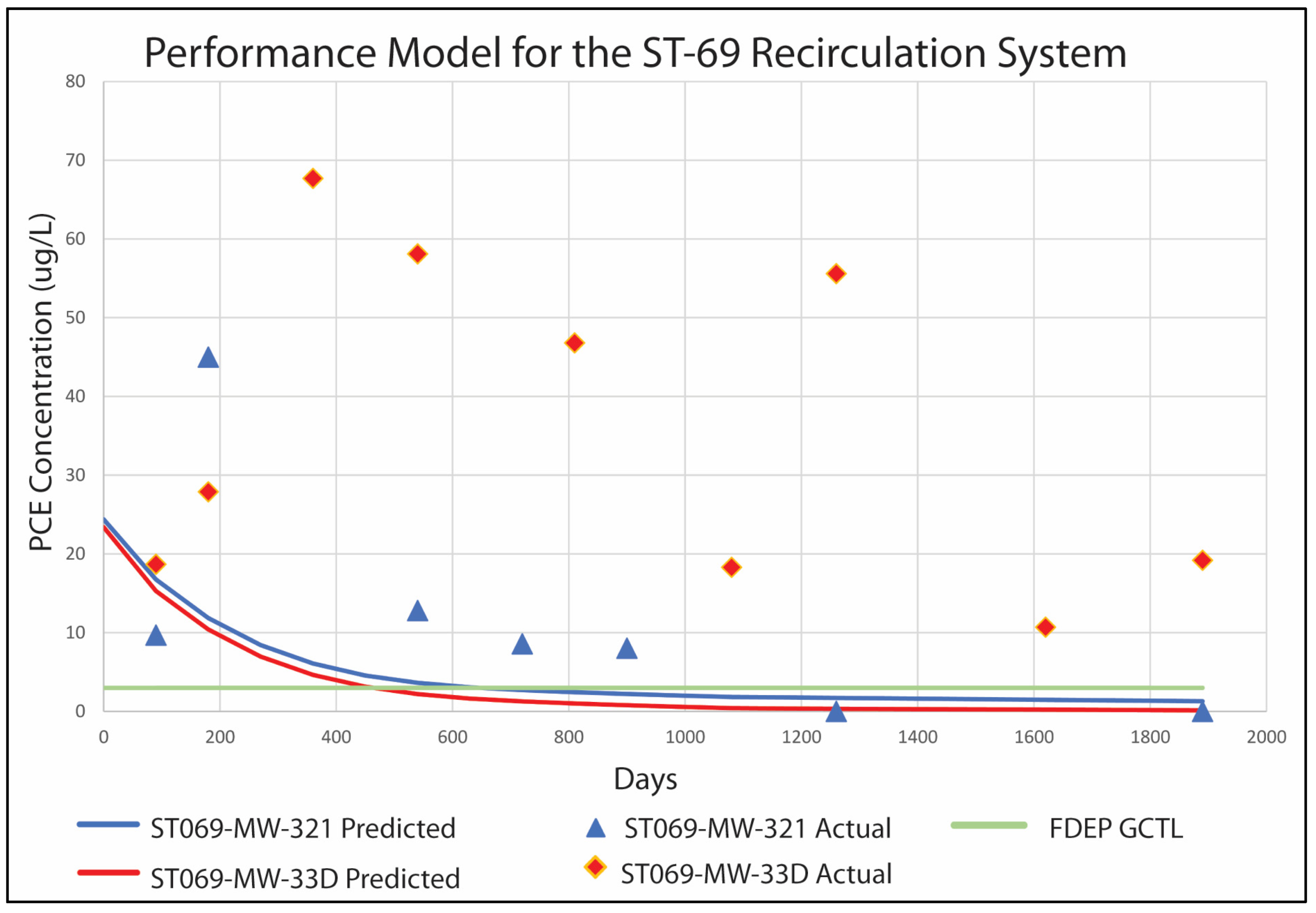 Sustainability 17 02027 g014