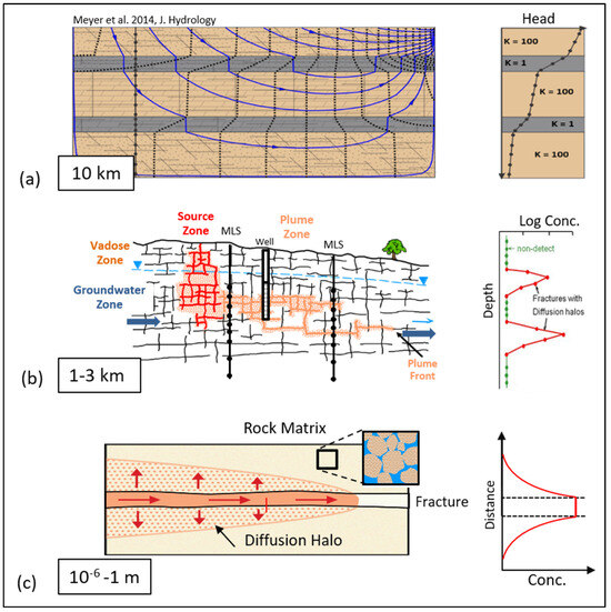 Sustainability 17 02027 g026