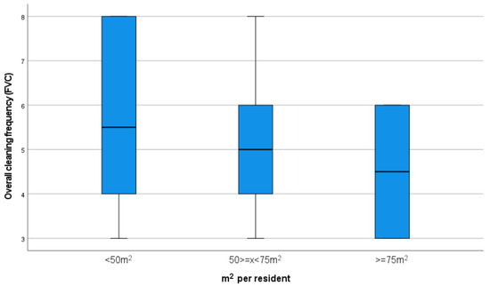 Sustainability 17 02028 g003