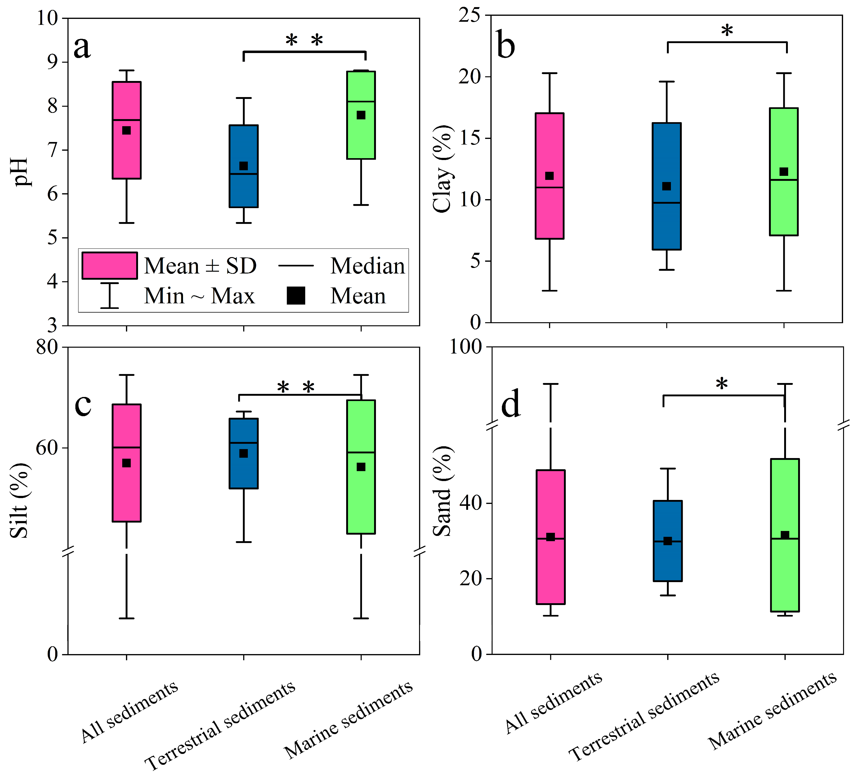 Sustainability 17 02029 g002