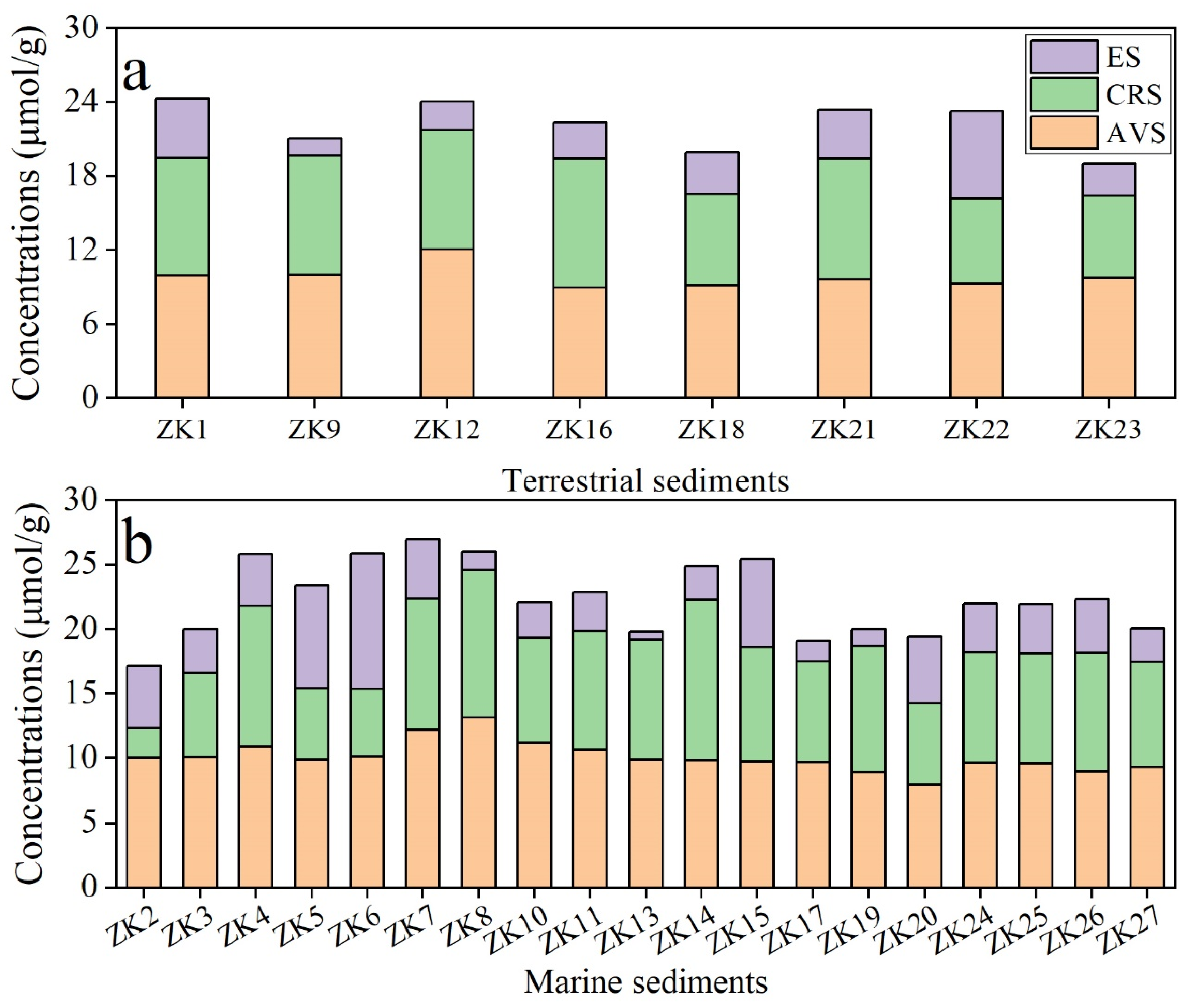 Sustainability 17 02029 g003