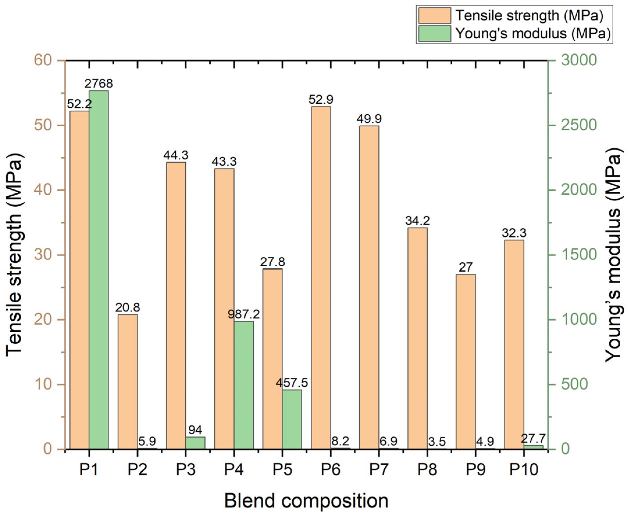 Sustainability 17 02033 g005