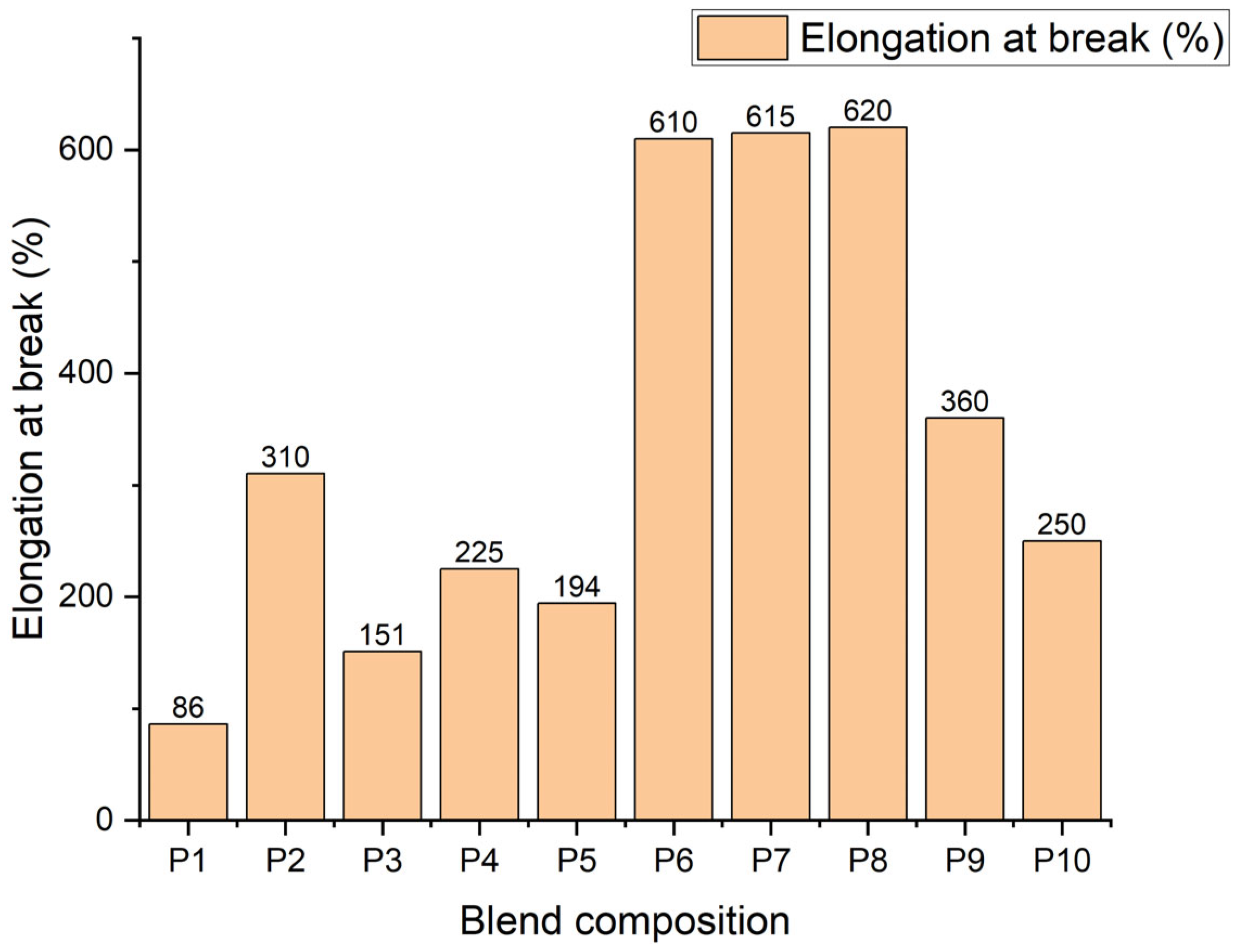 Sustainability 17 02033 g006