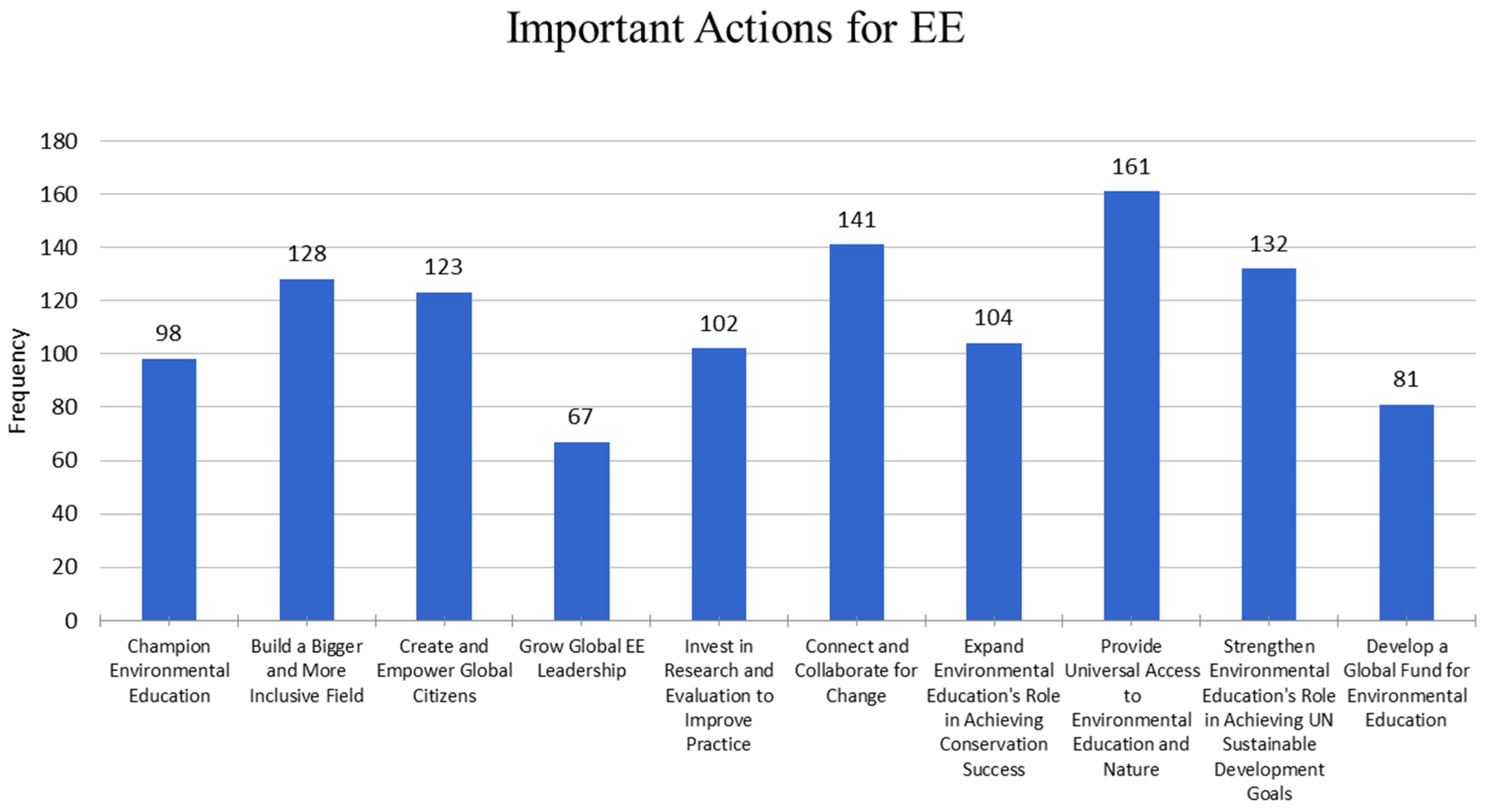 Sustainability 17 02043 g002