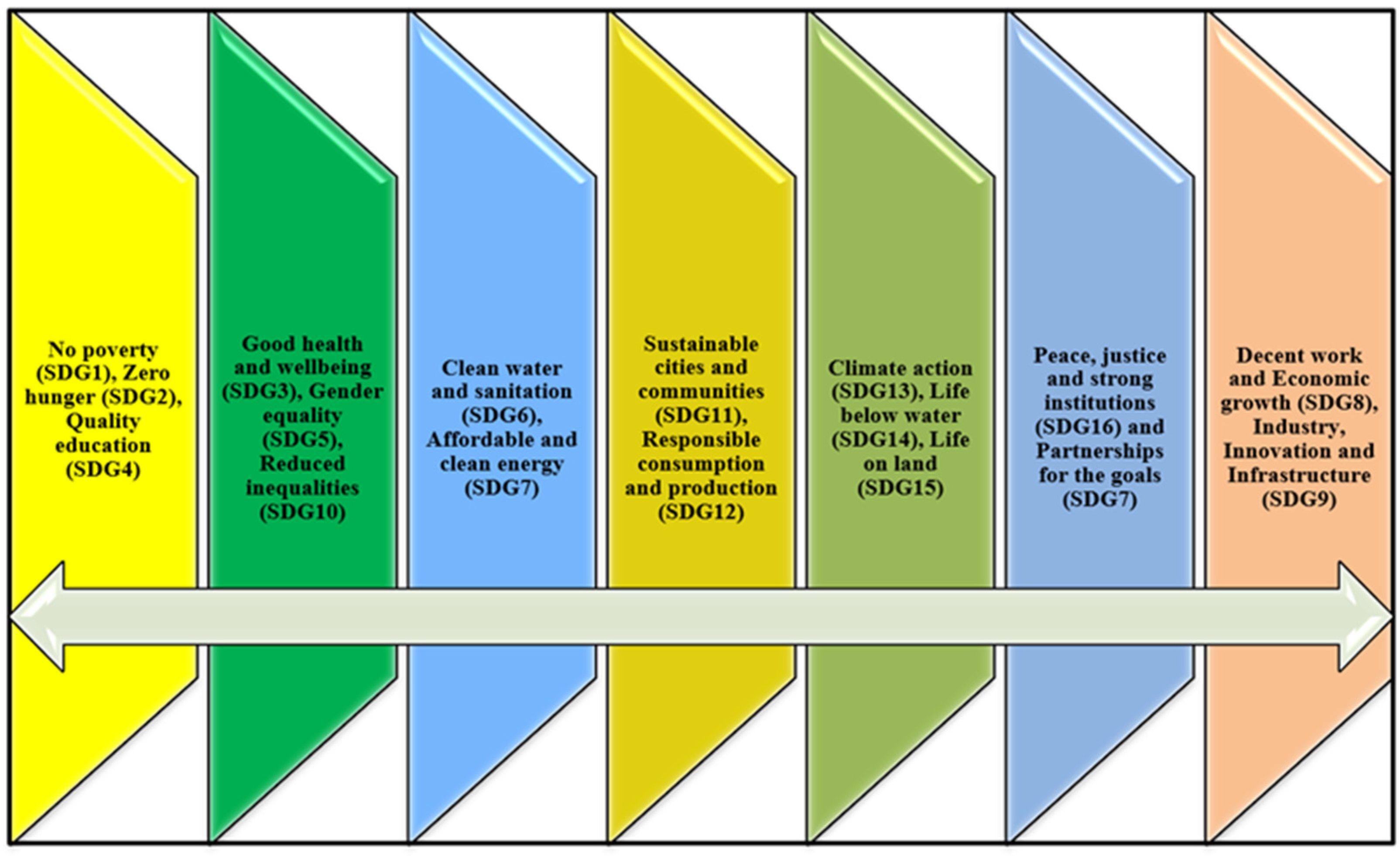 Sustainability 17 02043 g003