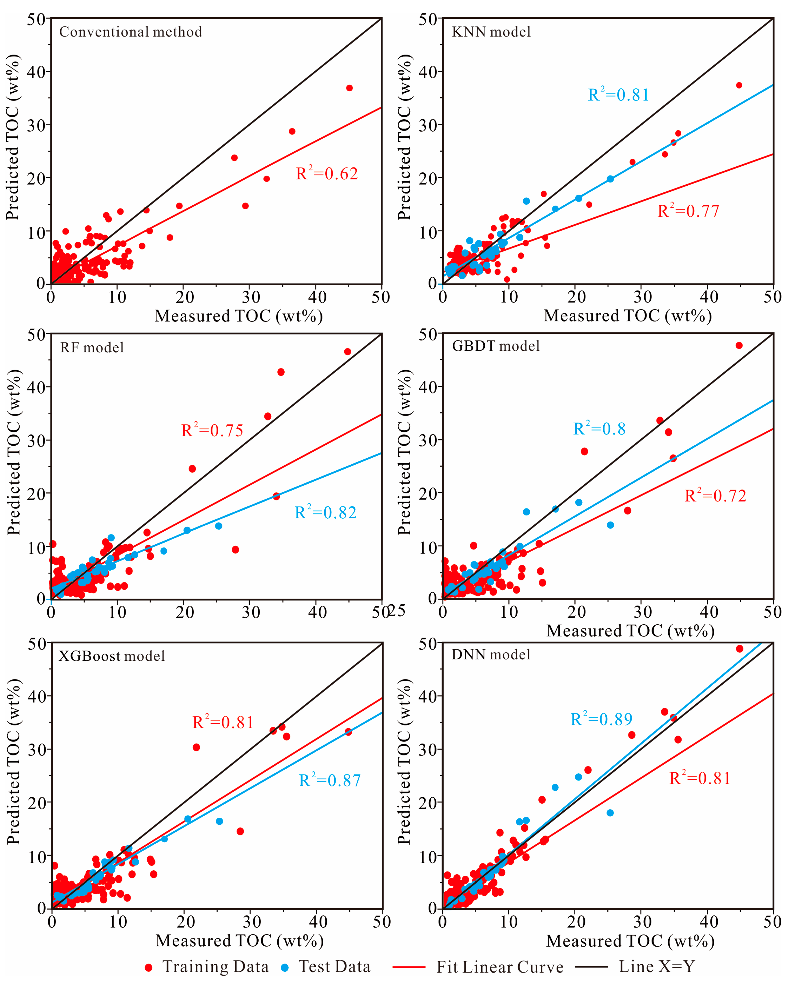 Enhanced Data-Driven Machine Learning Models for Predicting Total ...