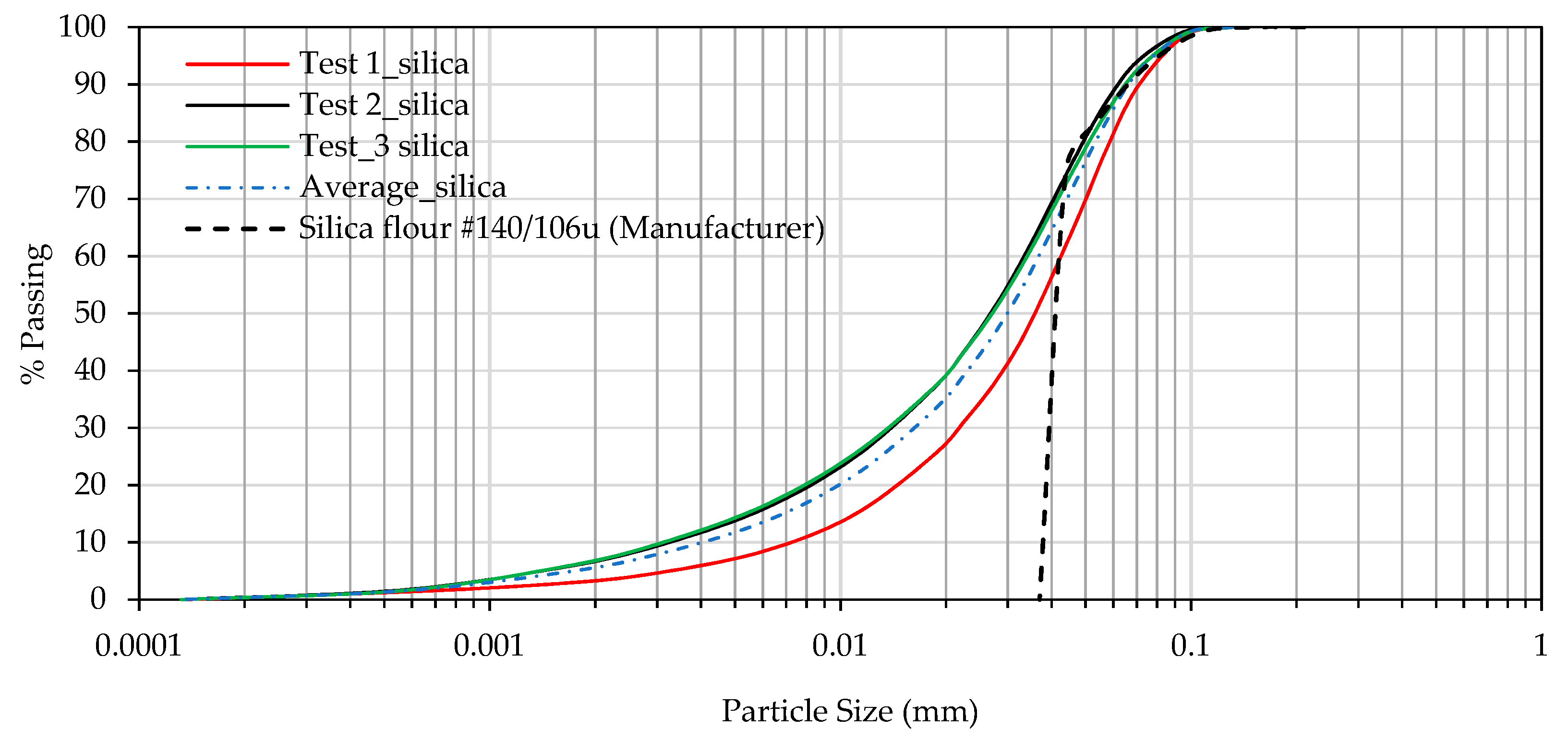 Sustainability 17 02051 g003