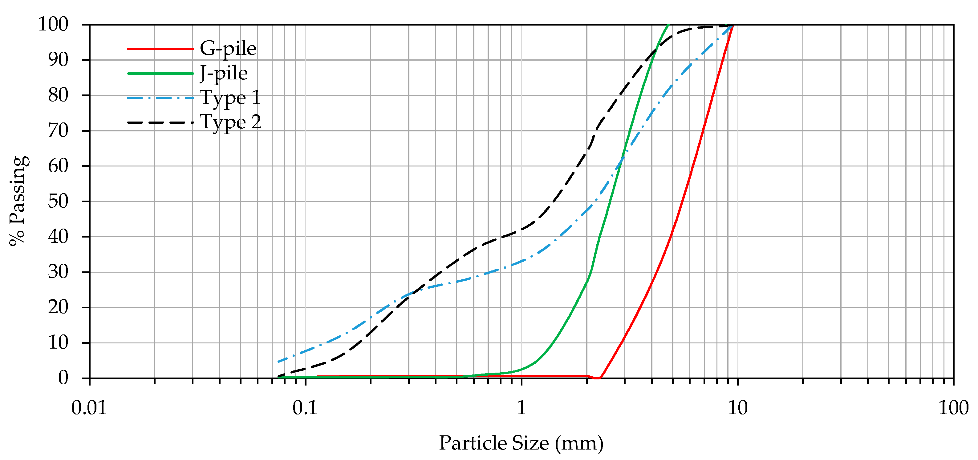 Sustainability 17 02051 g005