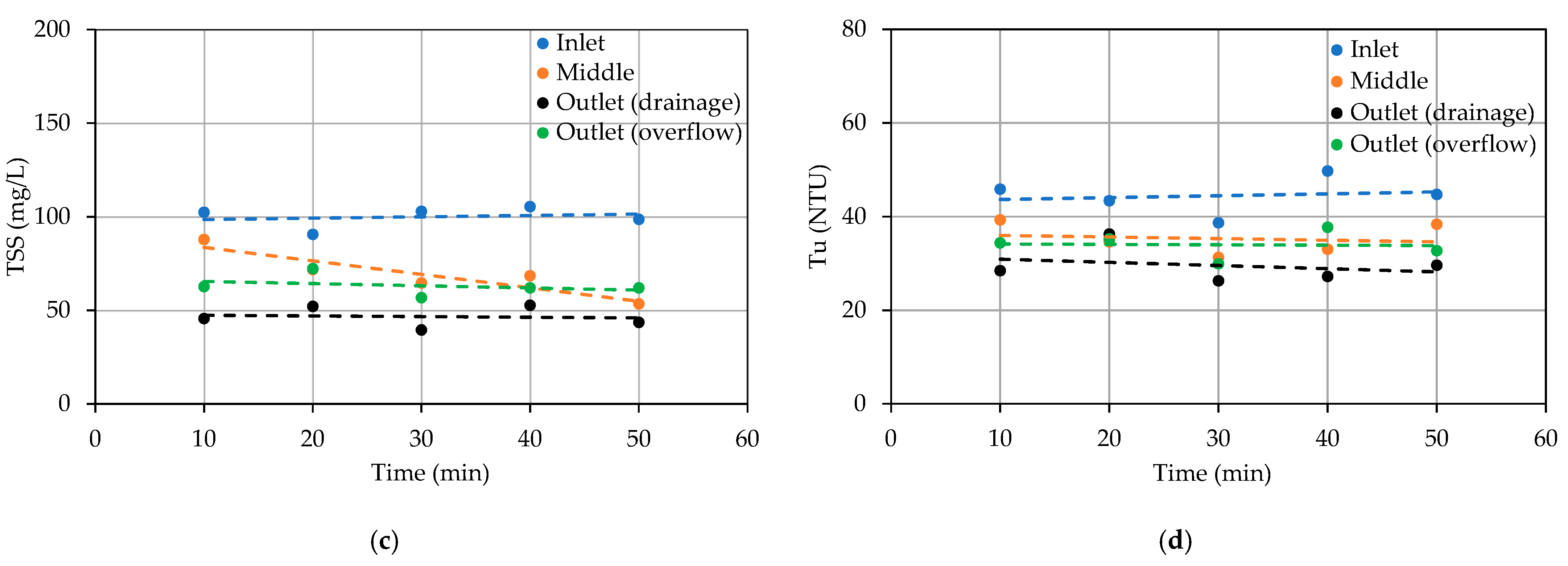 Sustainability 17 02051 g006b