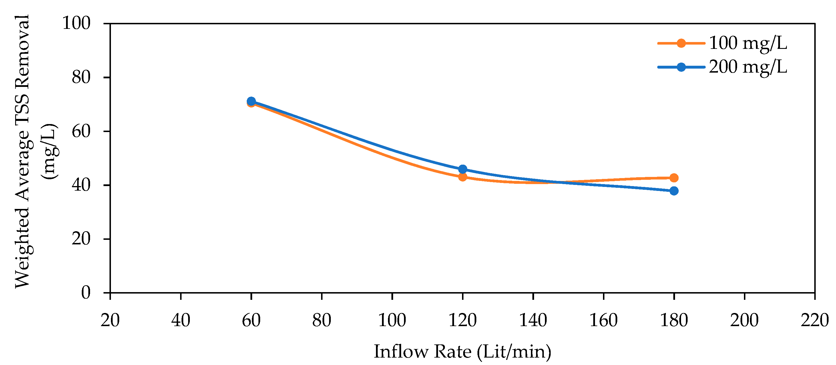 Sustainability 17 02051 g007