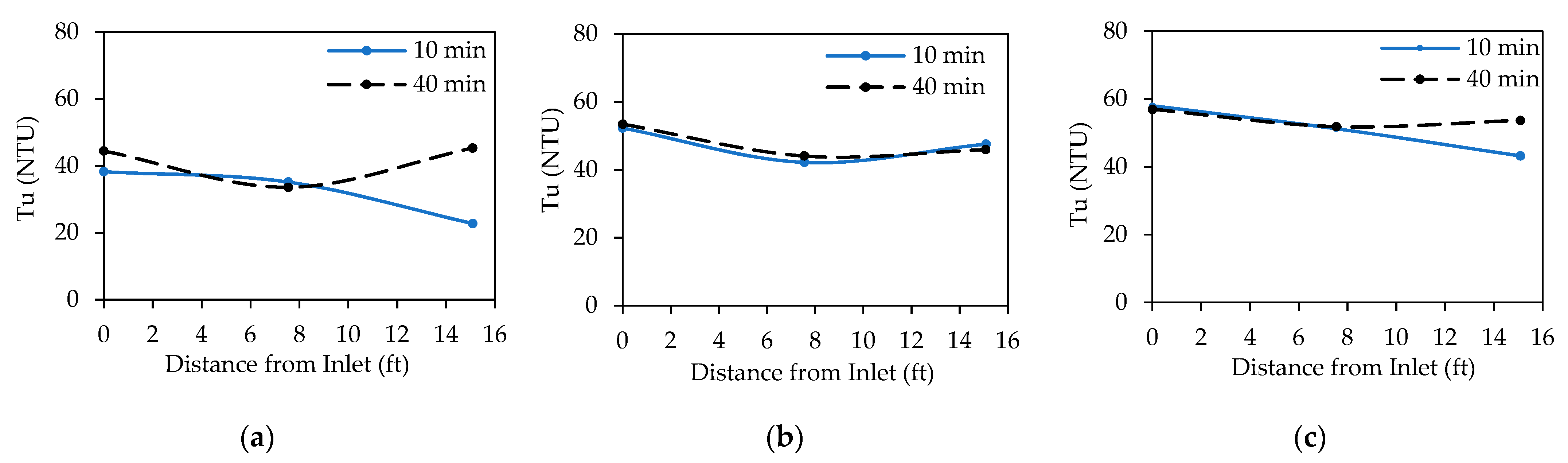 Sustainability 17 02051 g008