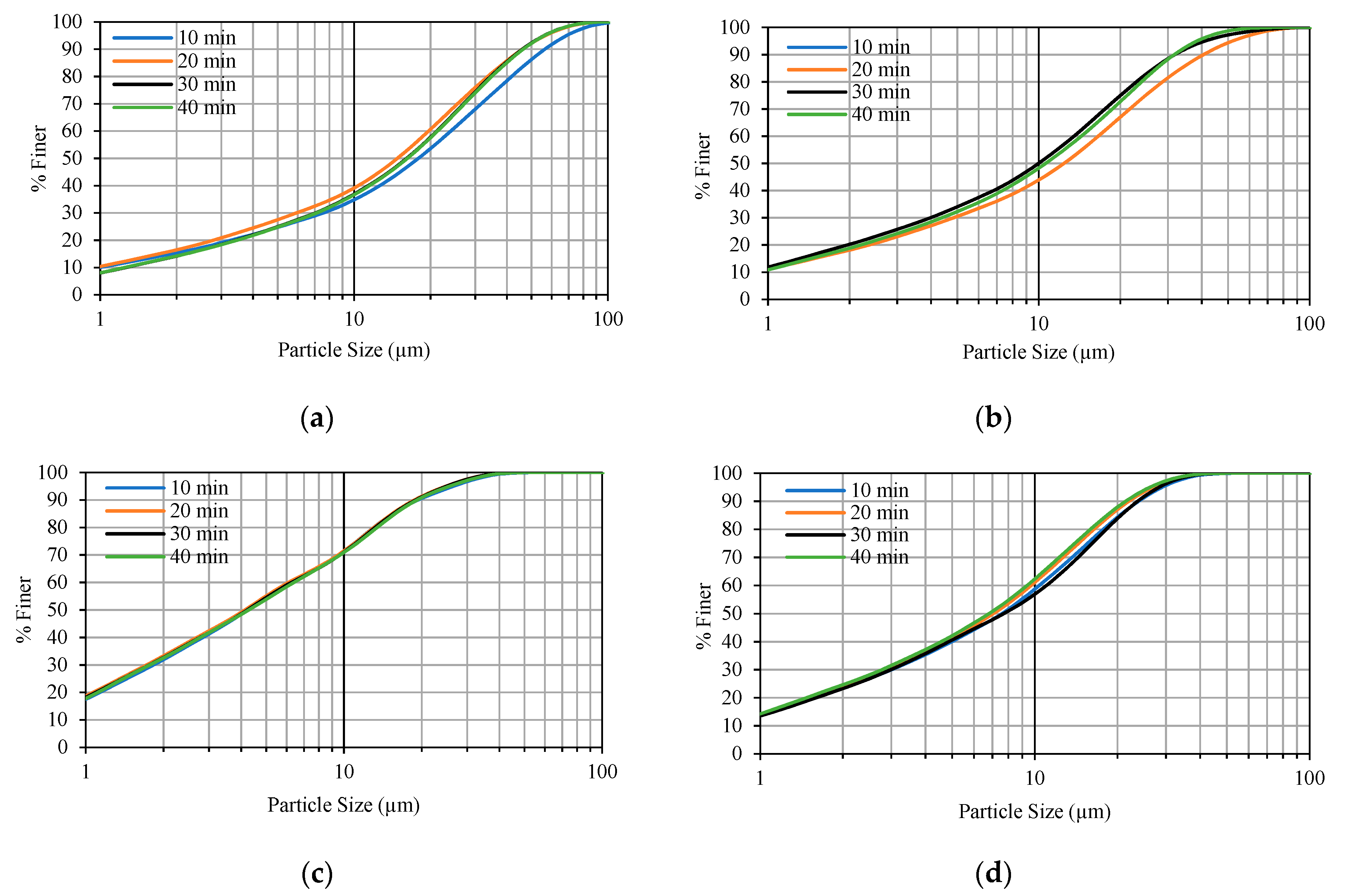 Sustainability 17 02051 g009