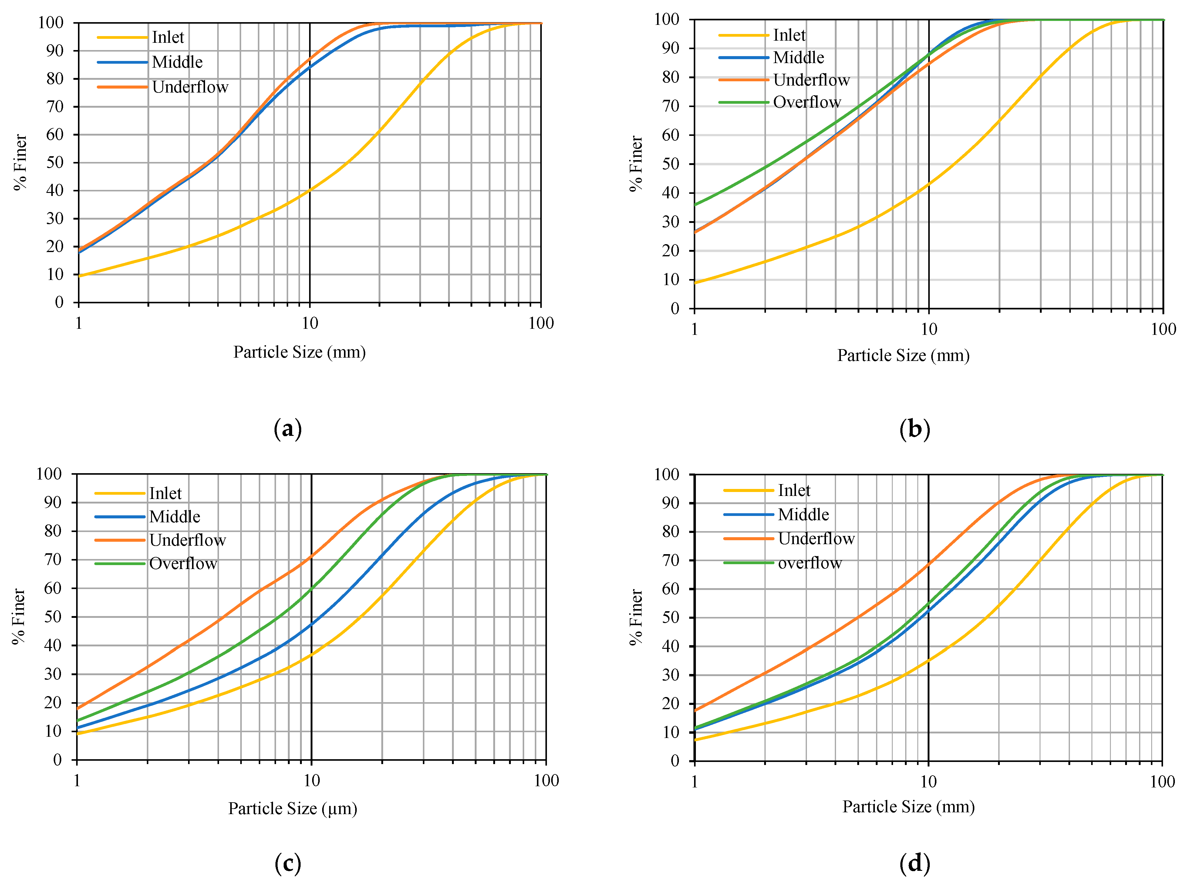 Sustainability 17 02051 g010