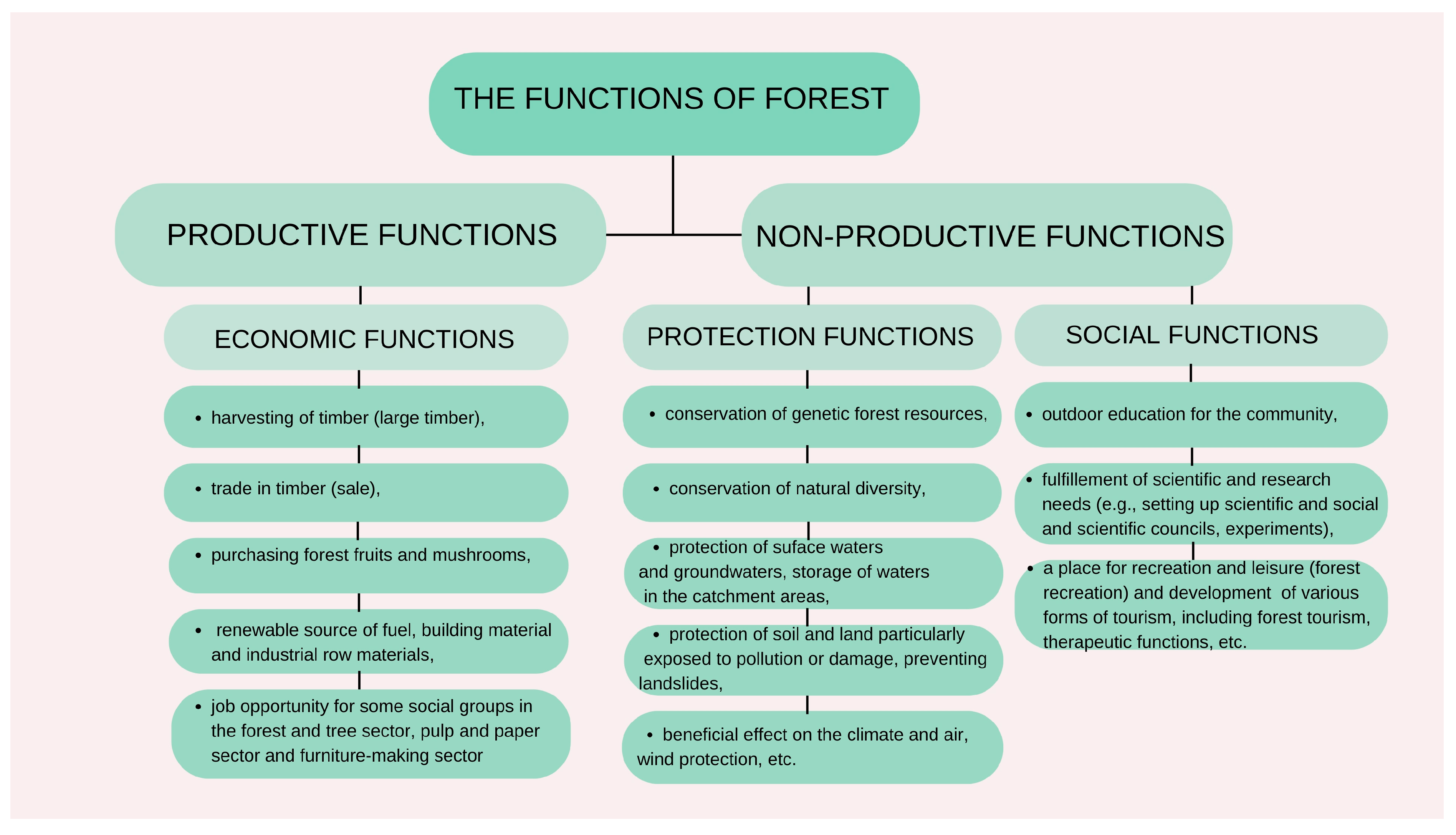Sustainability 17 02060 g001