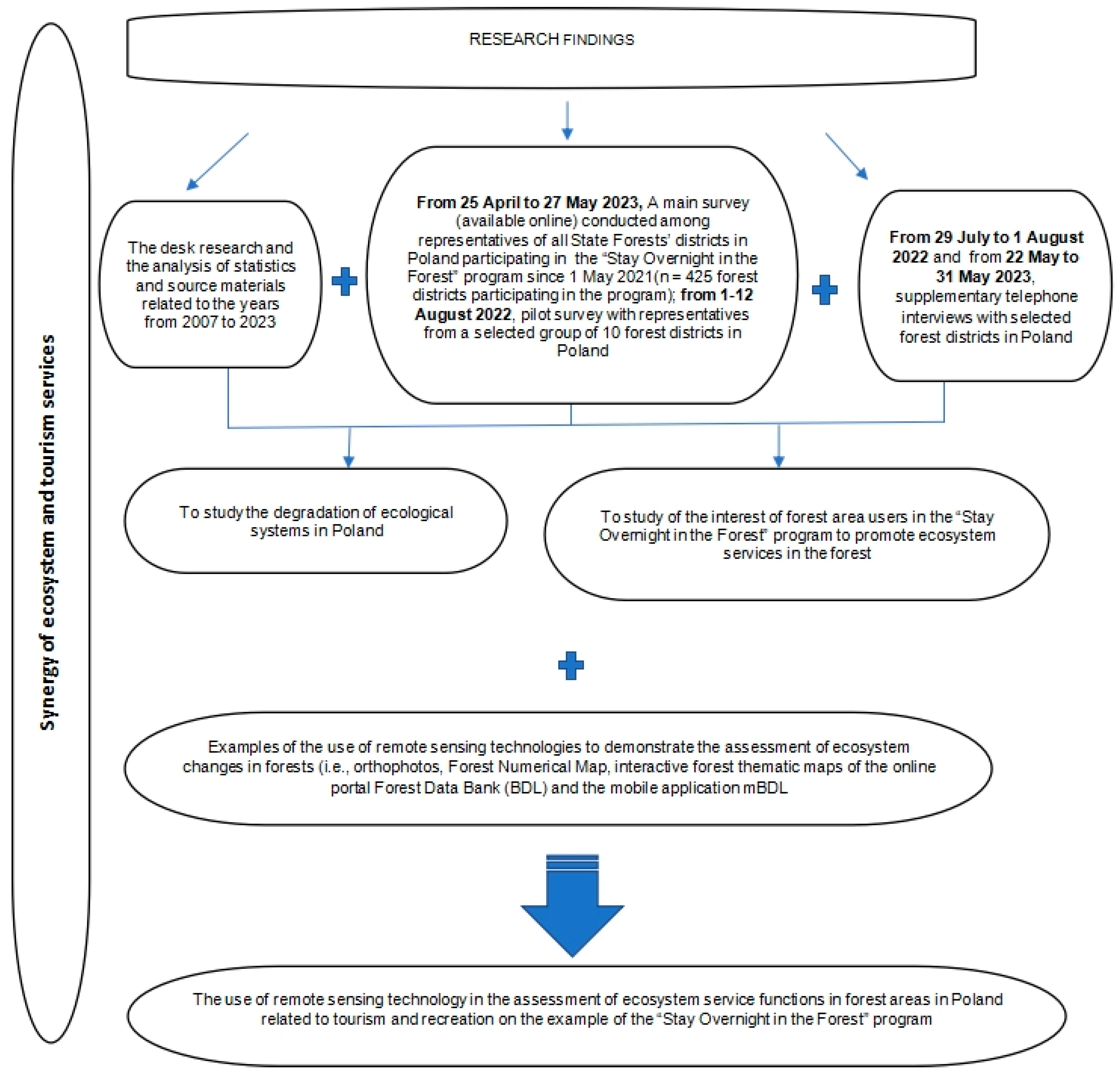 Sustainability 17 02060 g005