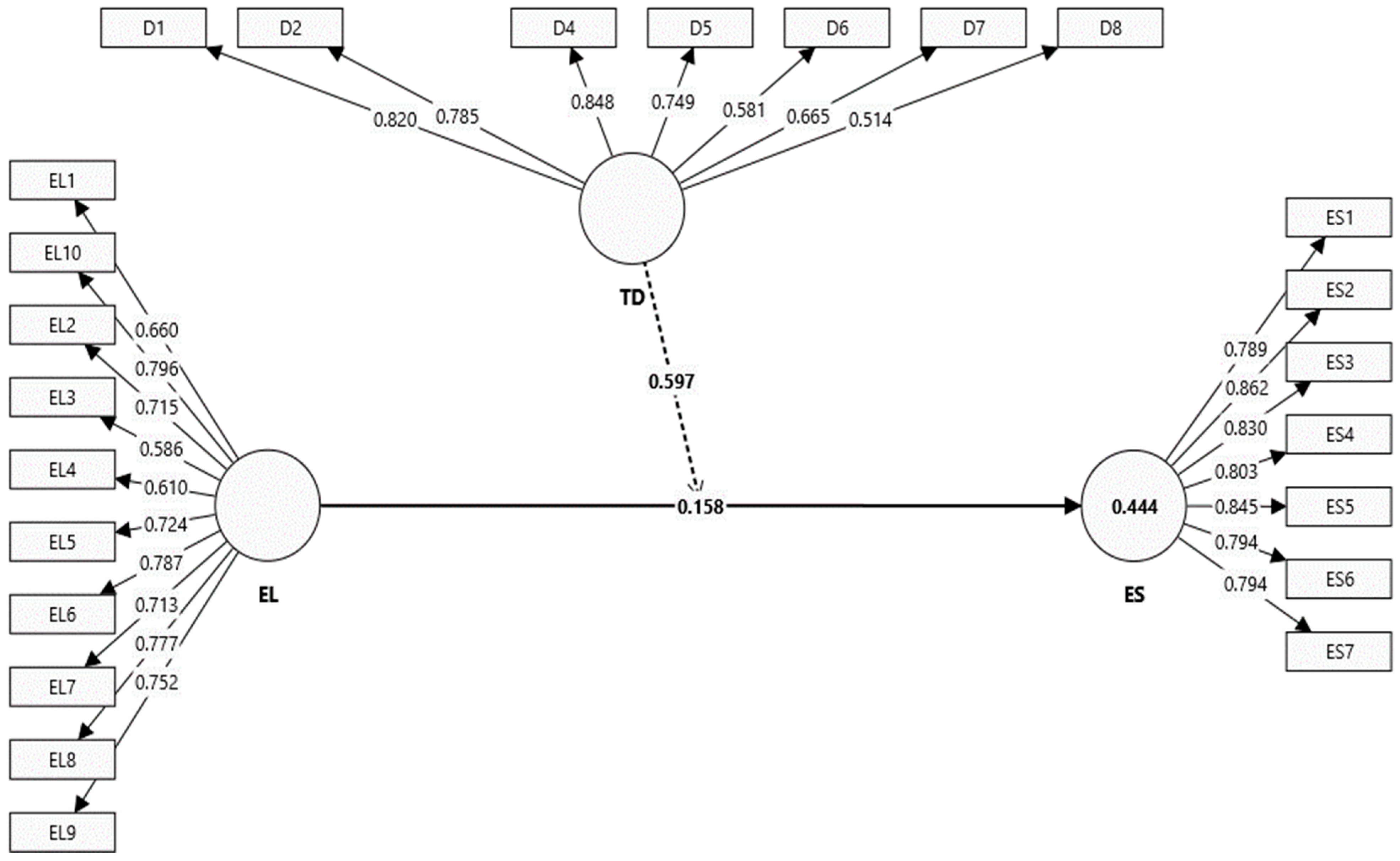 Sustainability 17 02063 g002