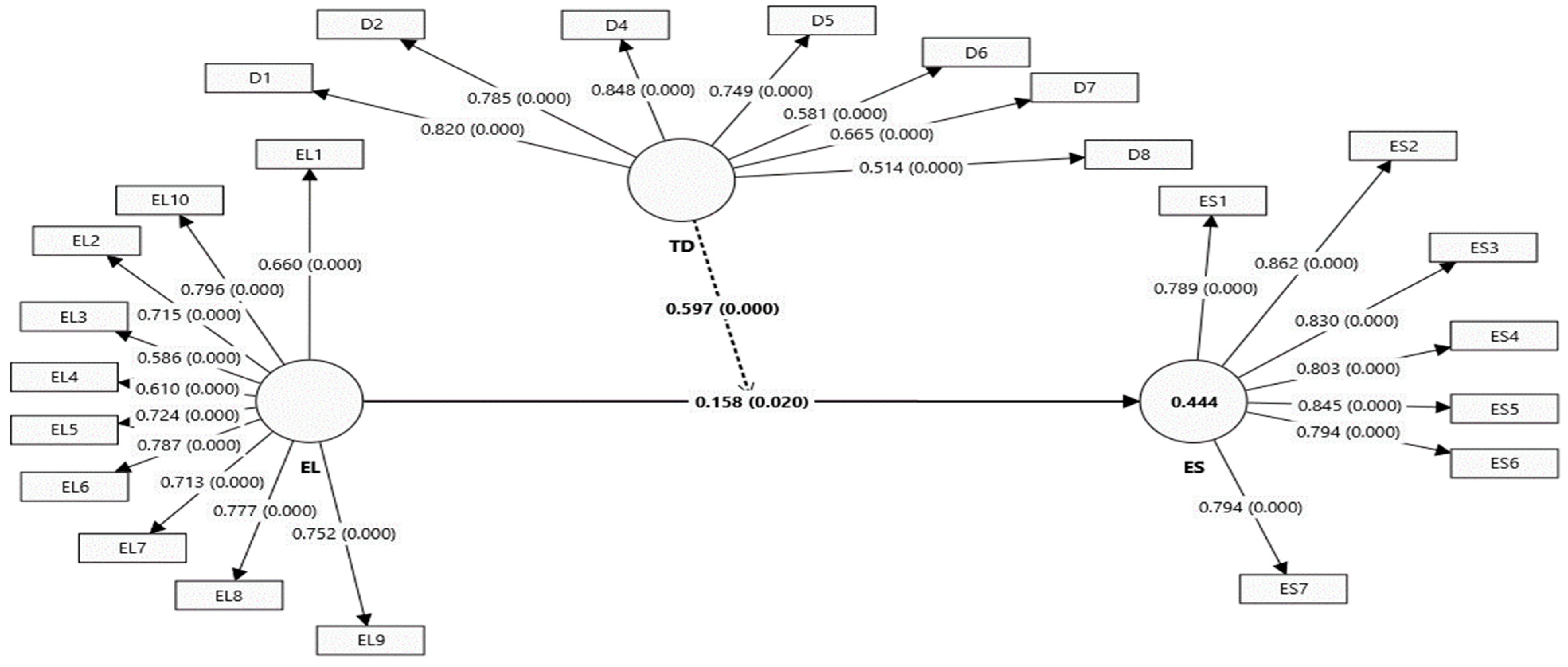Sustainability 17 02063 g003