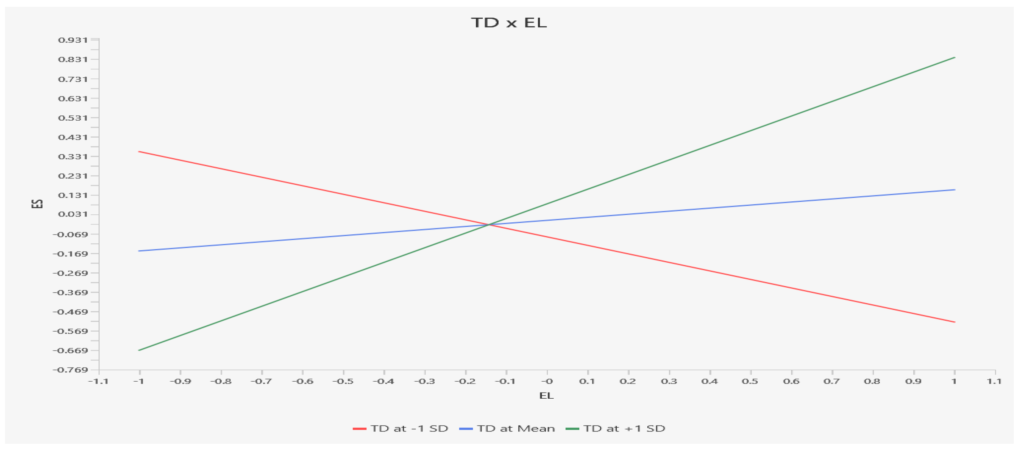 Sustainability 17 02063 g004