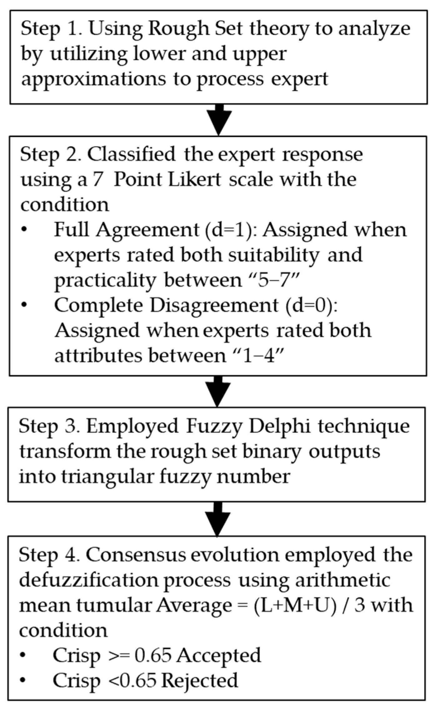 Sustainability 17 02066 g003