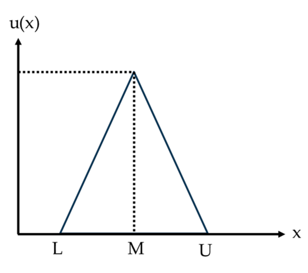 Sustainability 17 02066 g005