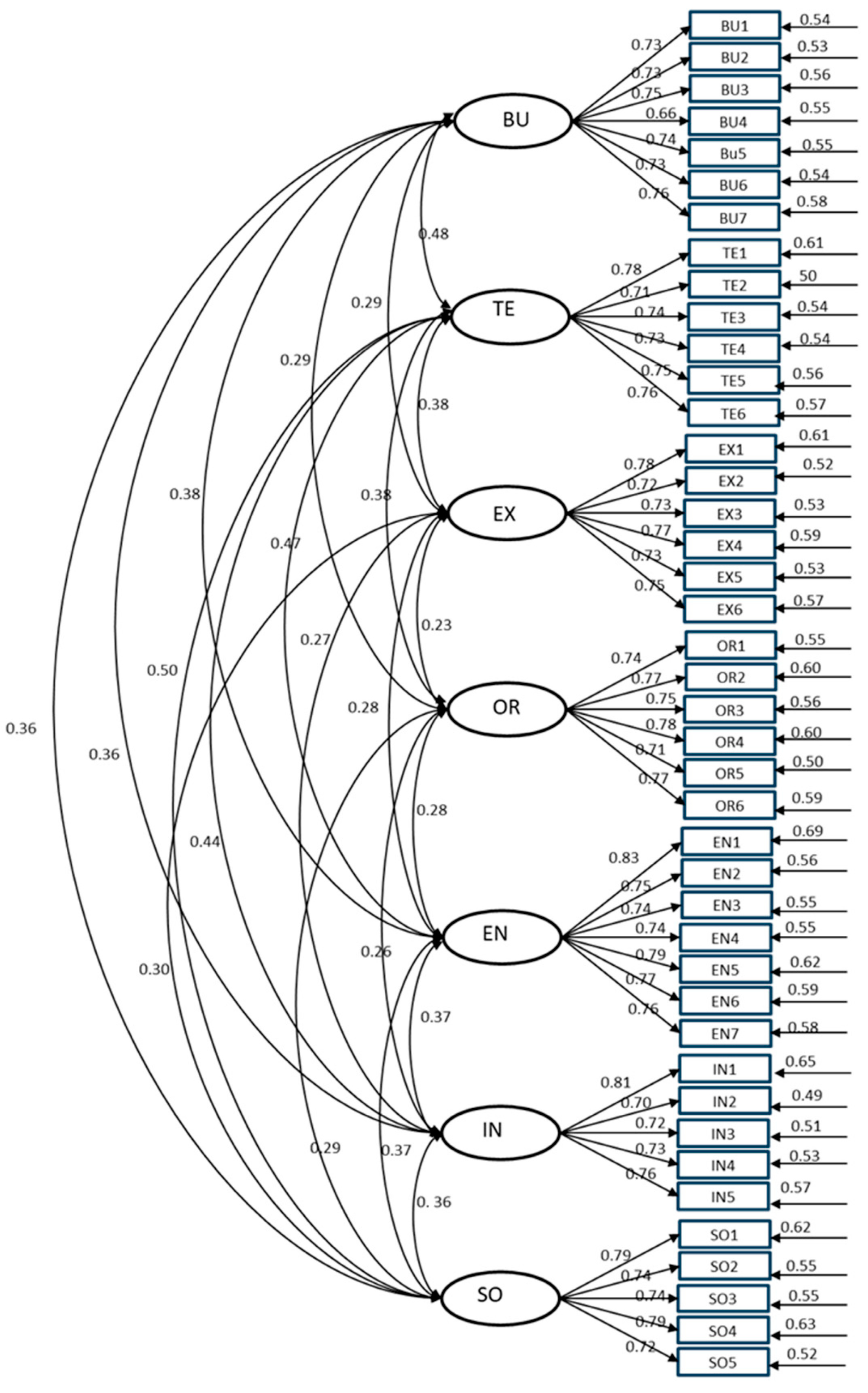 Sustainability 17 02066 g007