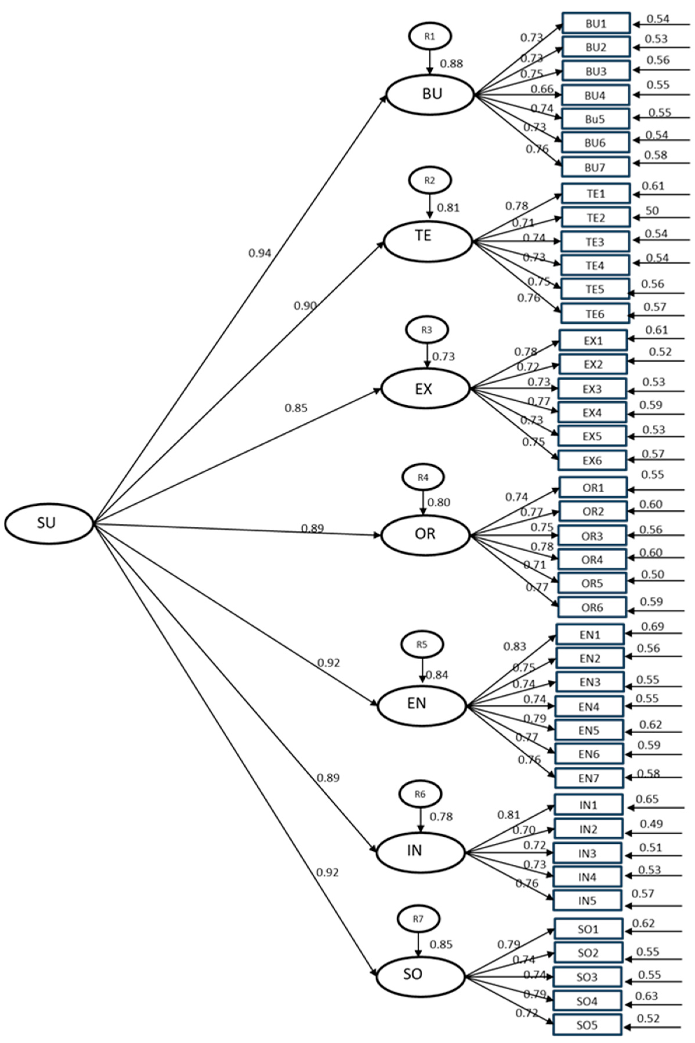 Sustainability 17 02066 g008