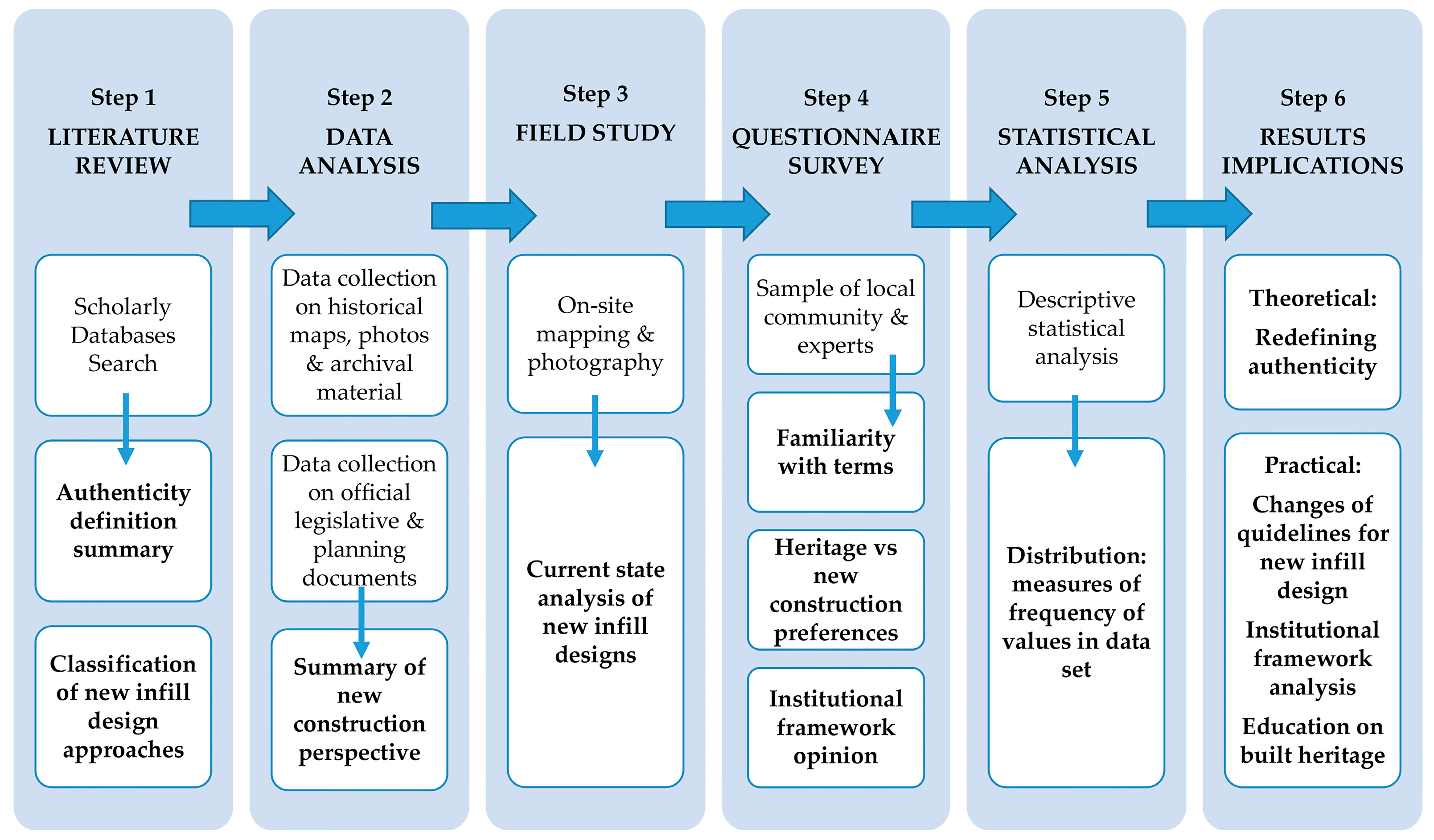Sustainability 17 02067 g002
