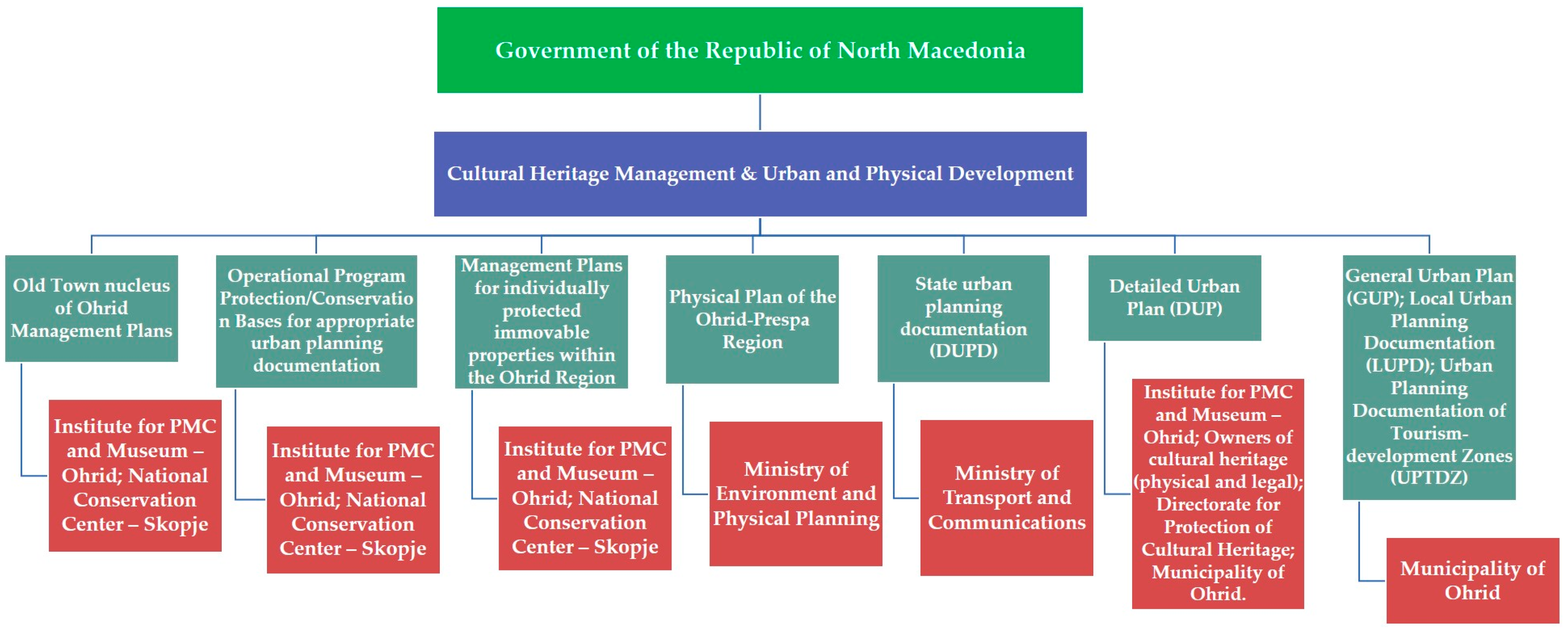 Sustainability 17 02067 g004