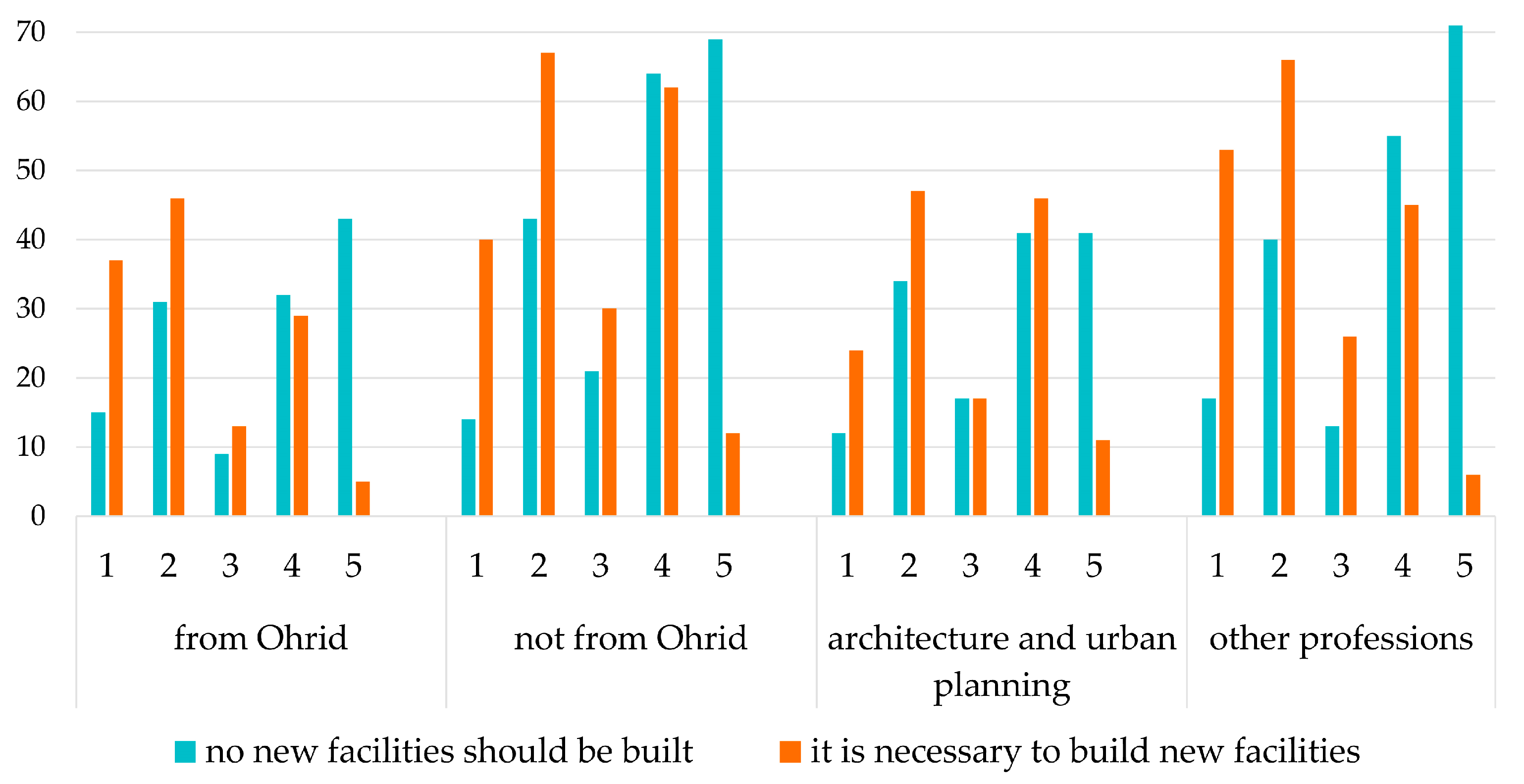 Sustainability 17 02067 g010