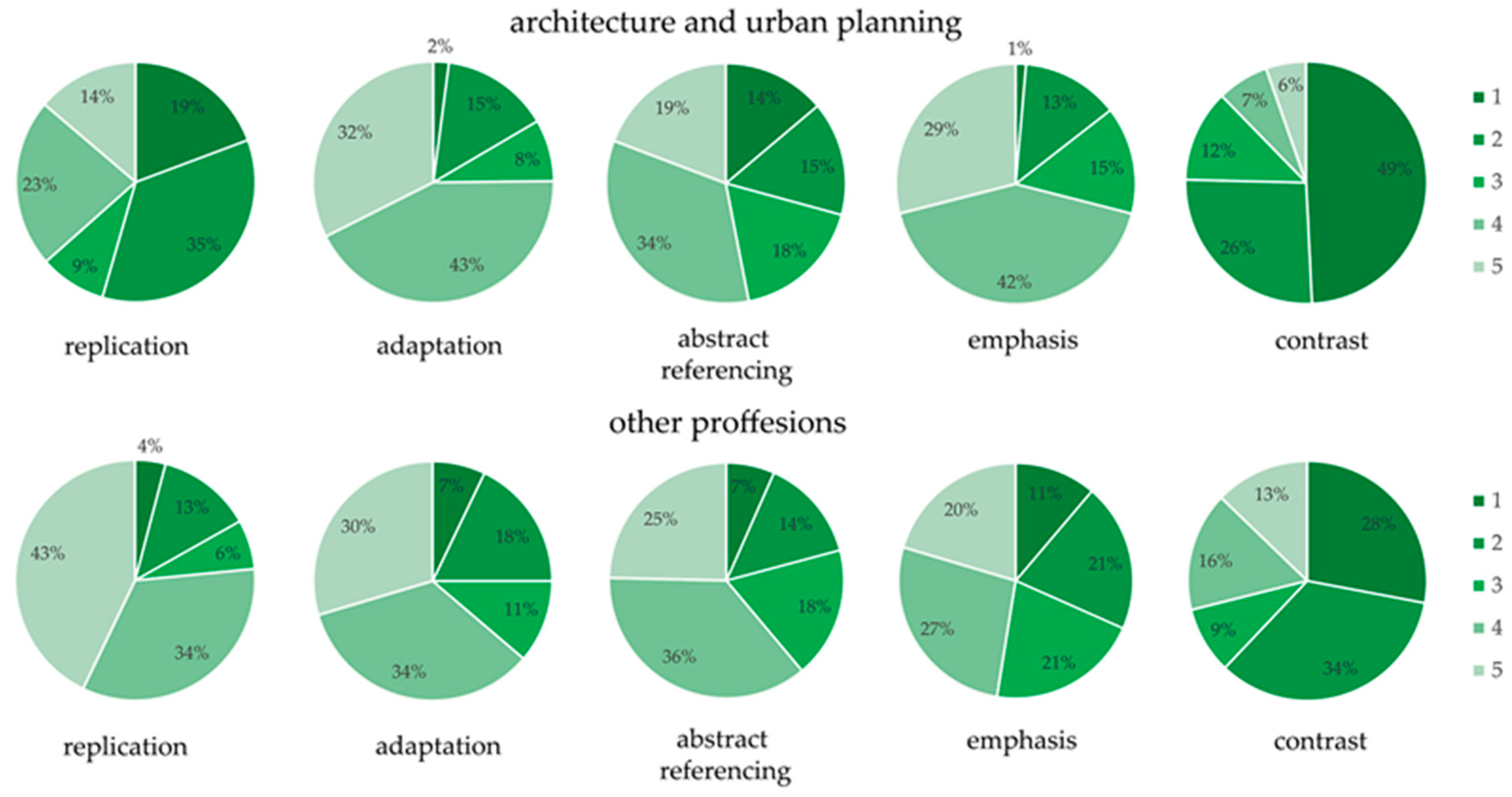 Sustainability 17 02067 g012