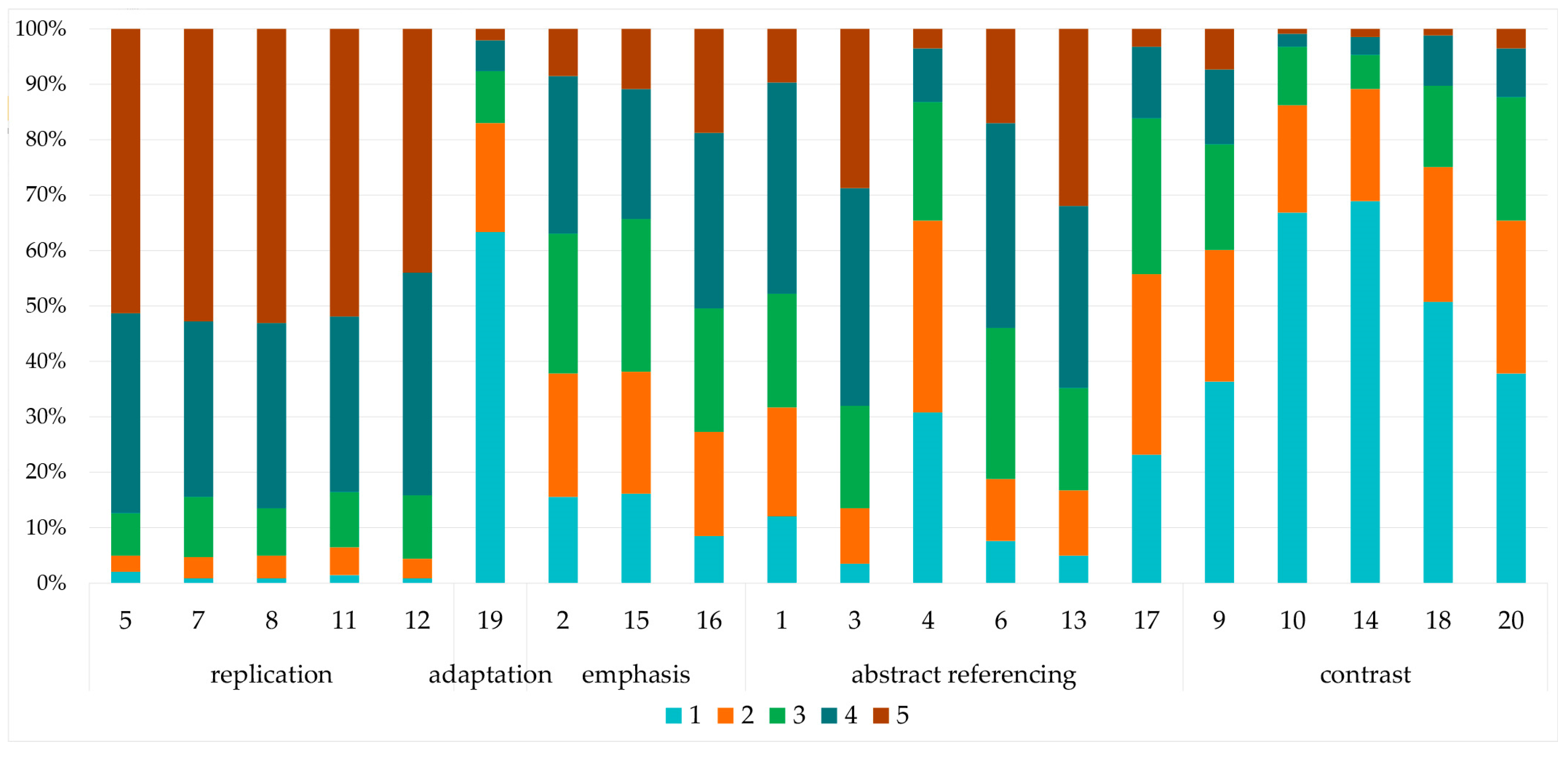 Sustainability 17 02067 g013