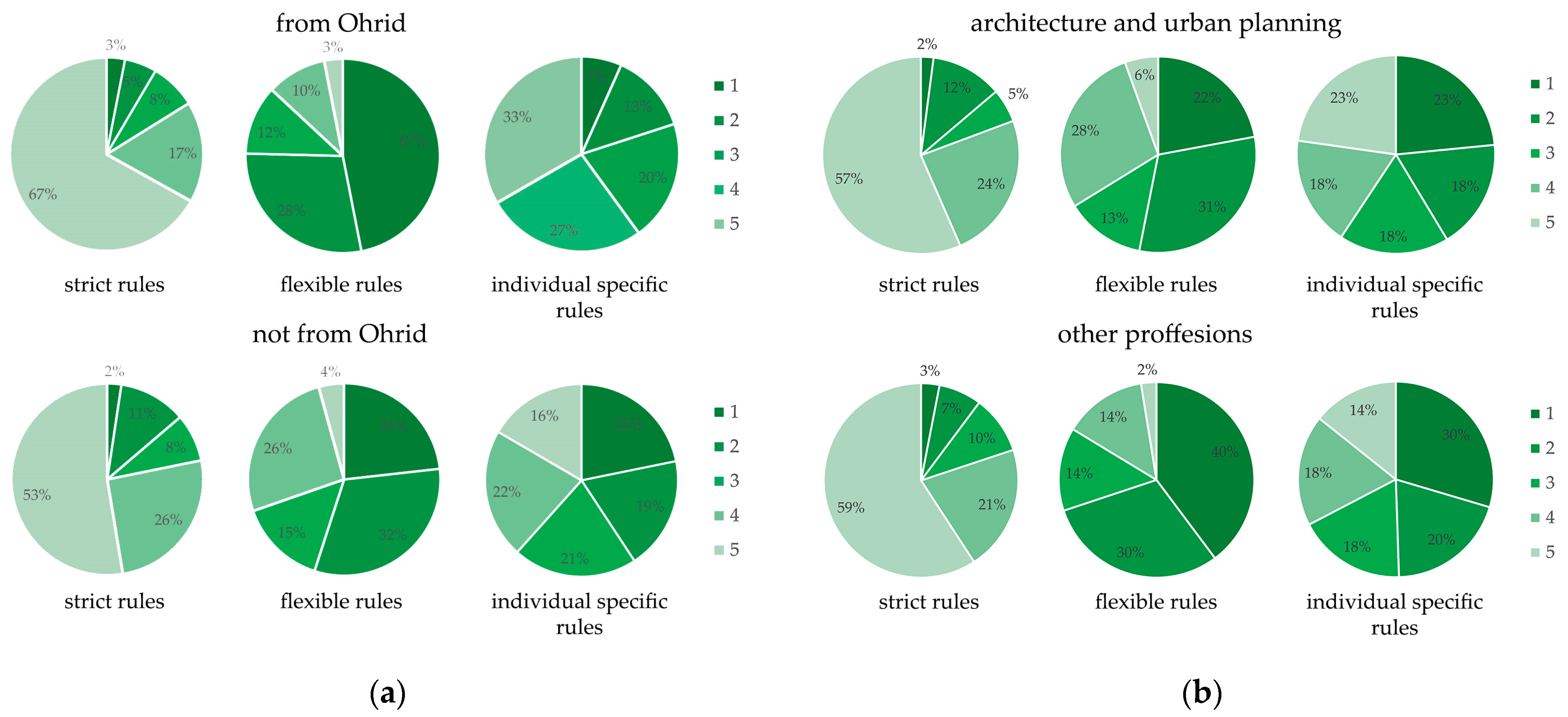 Sustainability 17 02067 g014