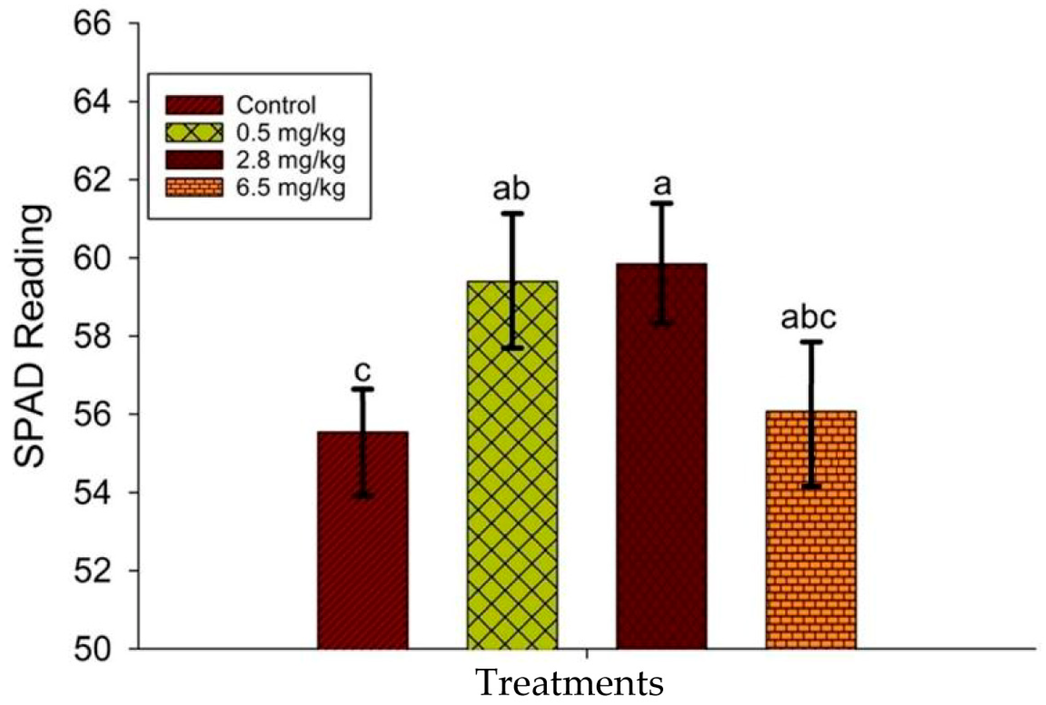Sustainability 17 02071 g005