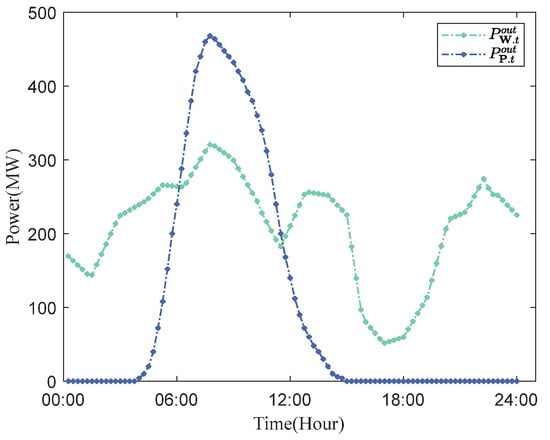 Sustainability 17 02074 g0a1
