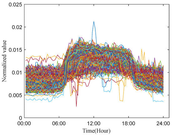 Sustainability 17 02074 g0a2