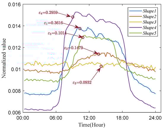 Sustainability 17 02074 g0a3