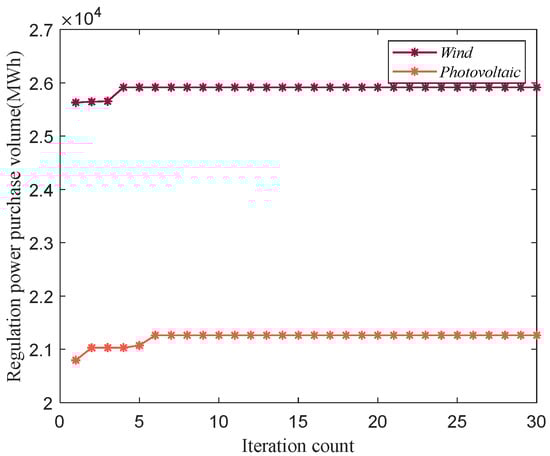 Sustainability 17 02074 g0a4