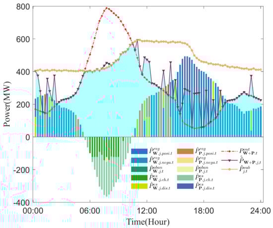 Sustainability 17 02074 g0a5