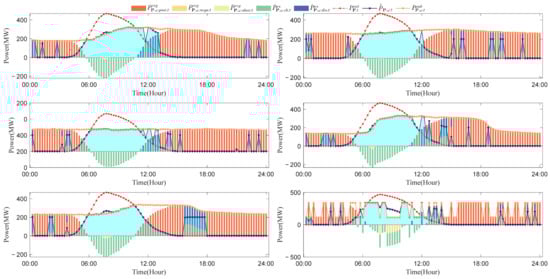 Sustainability 17 02074 g0a6