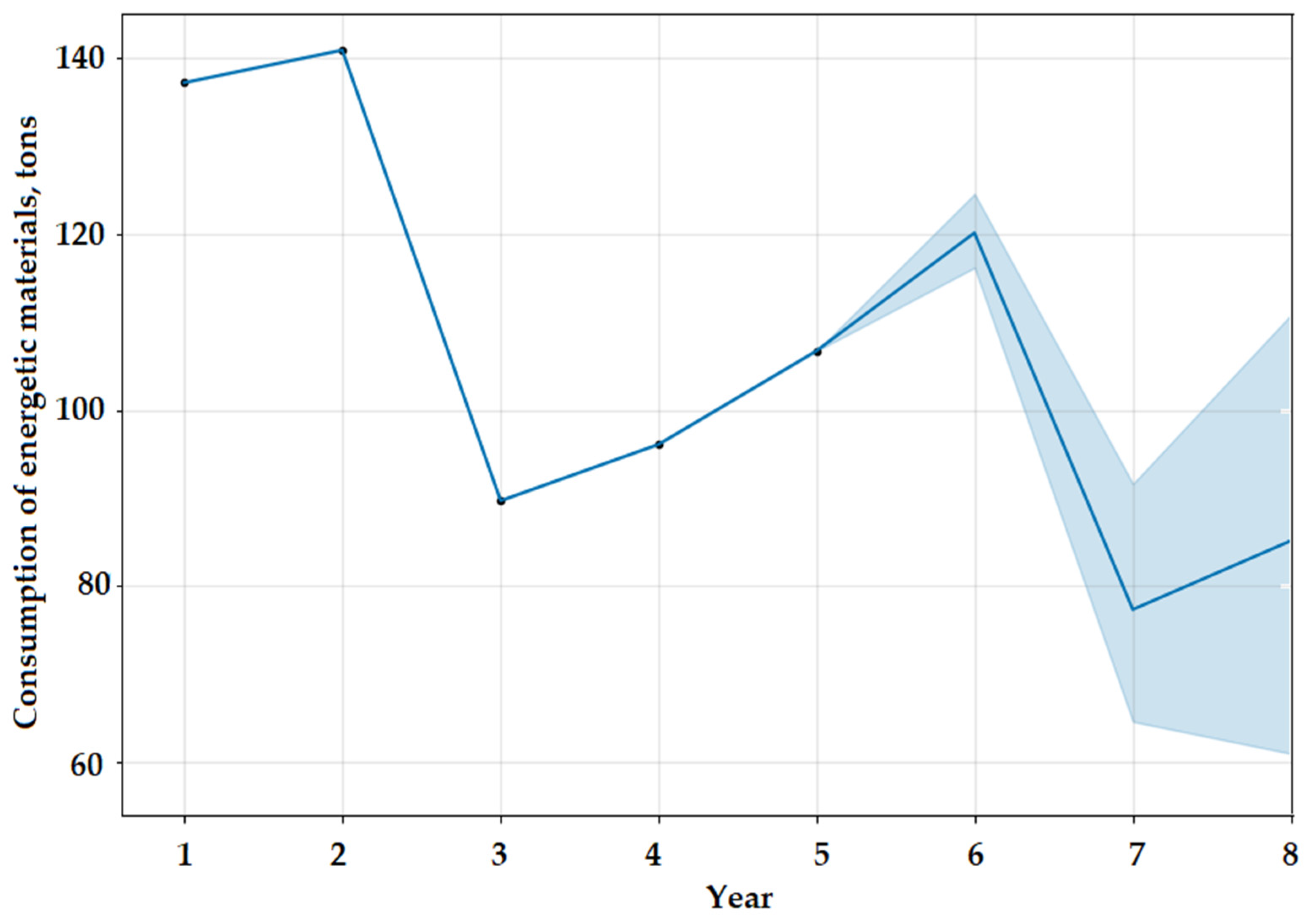 Sustainability 17 02075 g003