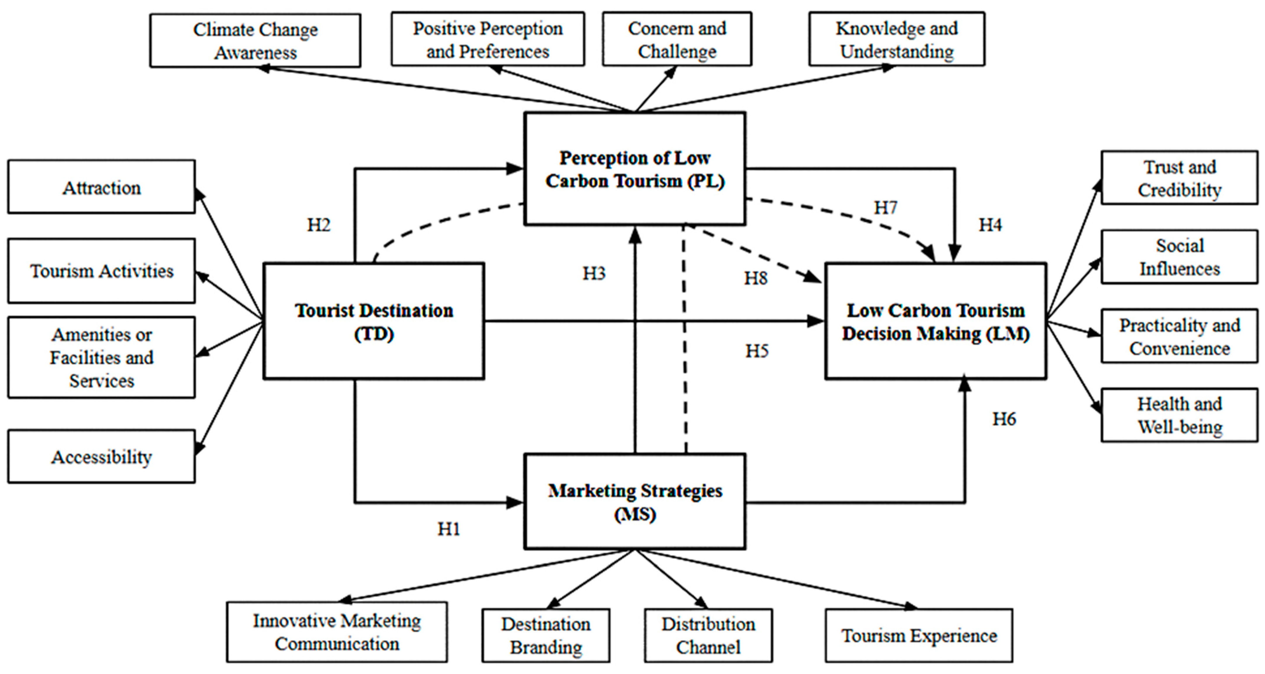 Sustainability 17 02082 g001