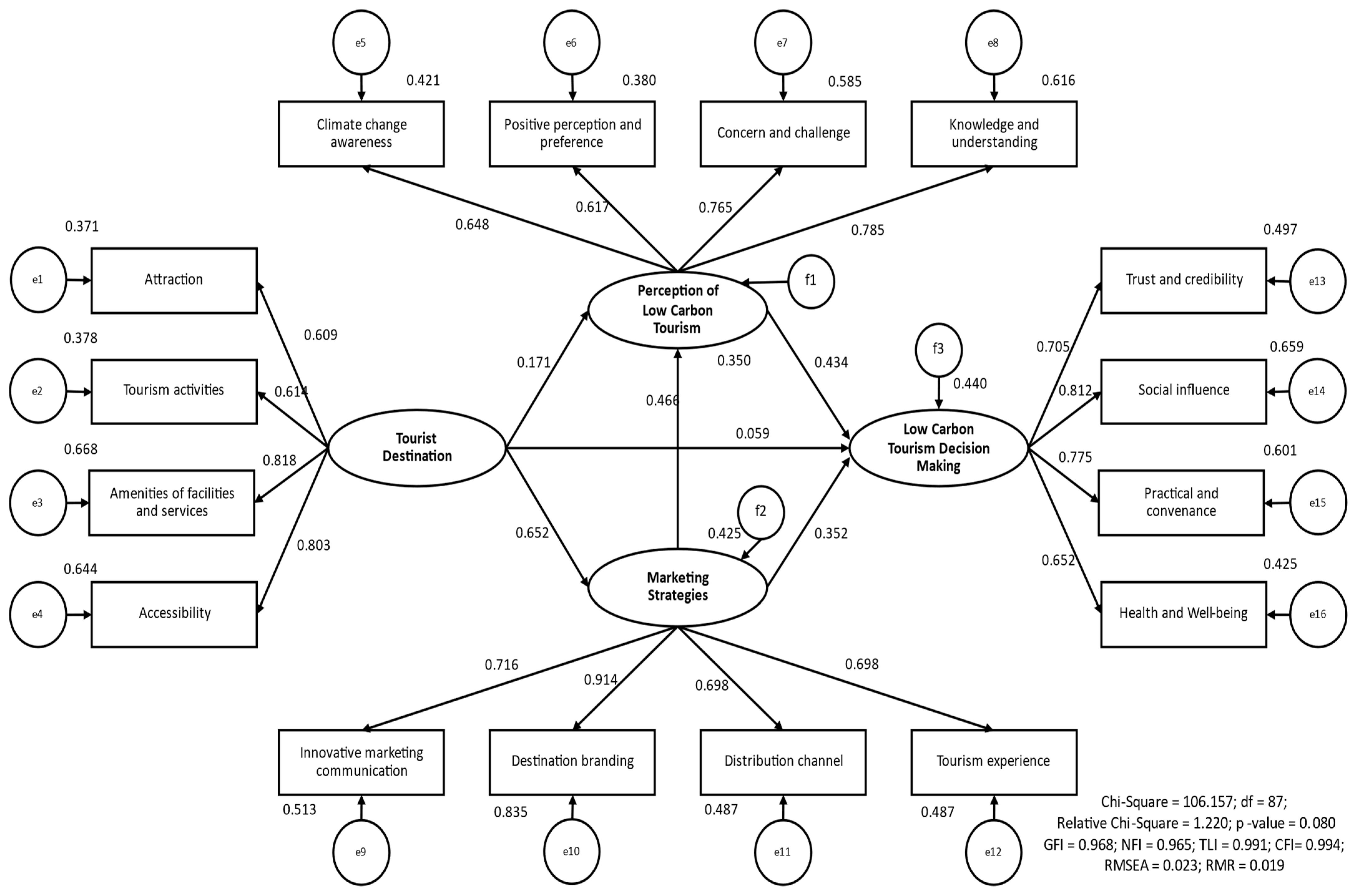 Sustainability 17 02082 g002