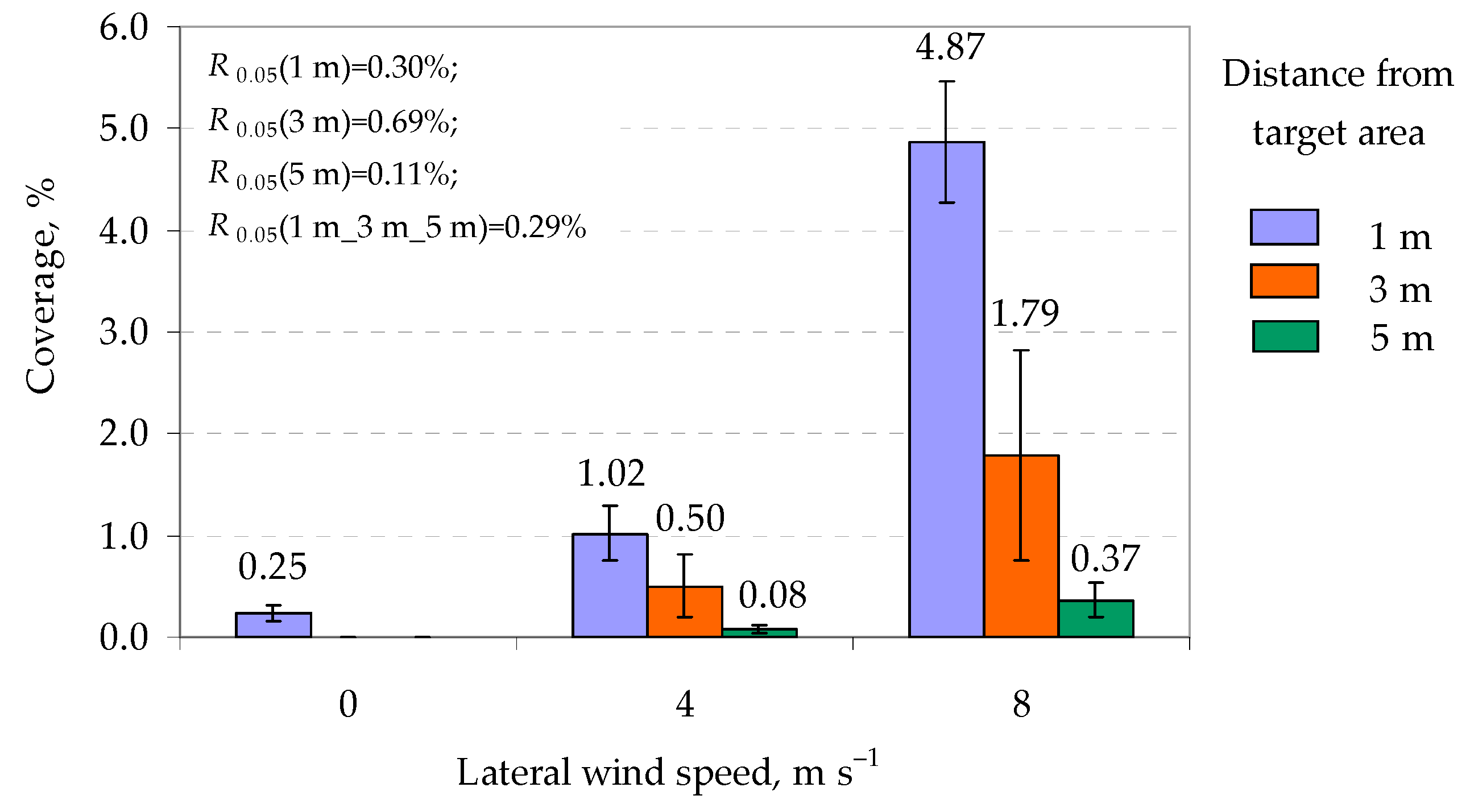 Sustainability 17 02083 g014